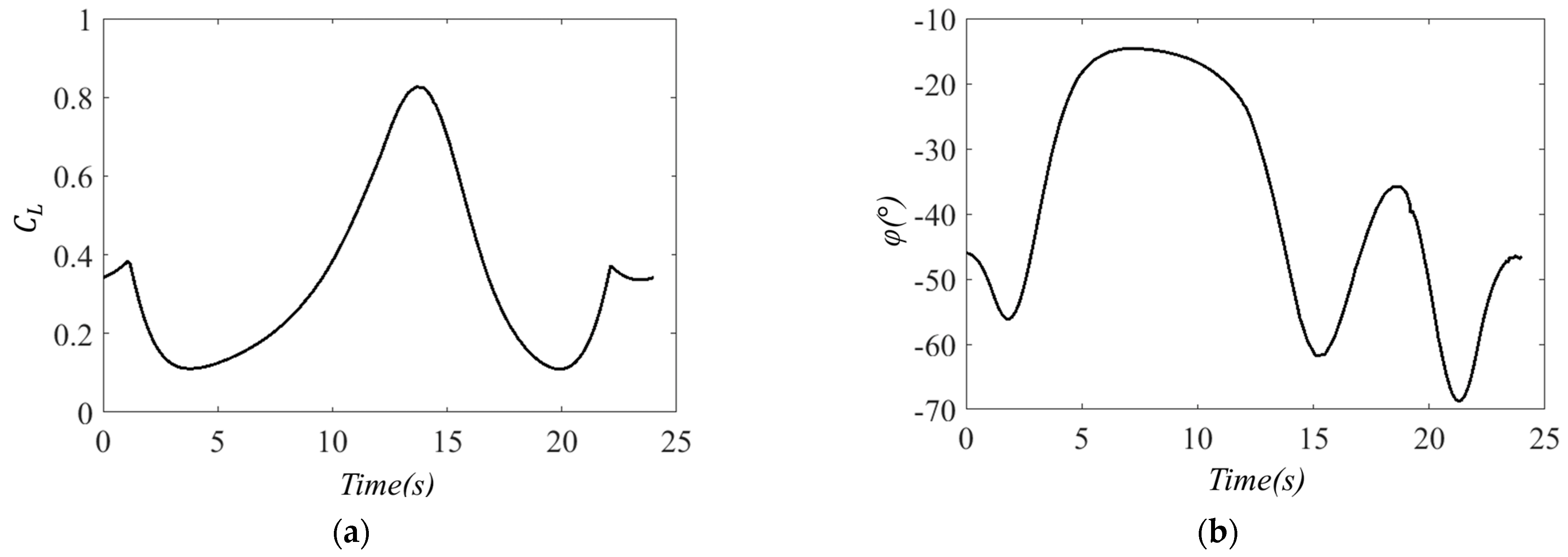Machines 11 00262 g008