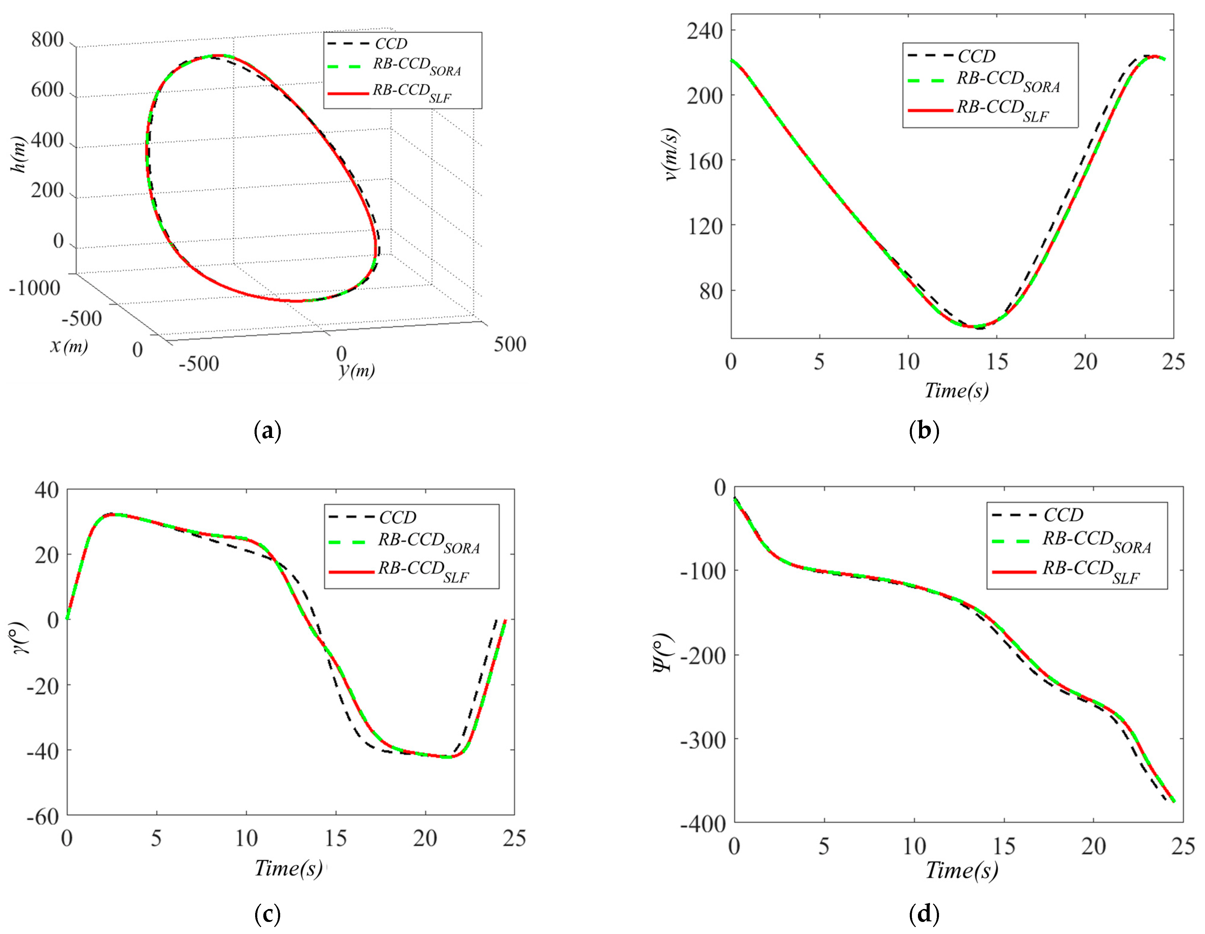 Machines 11 00262 g009