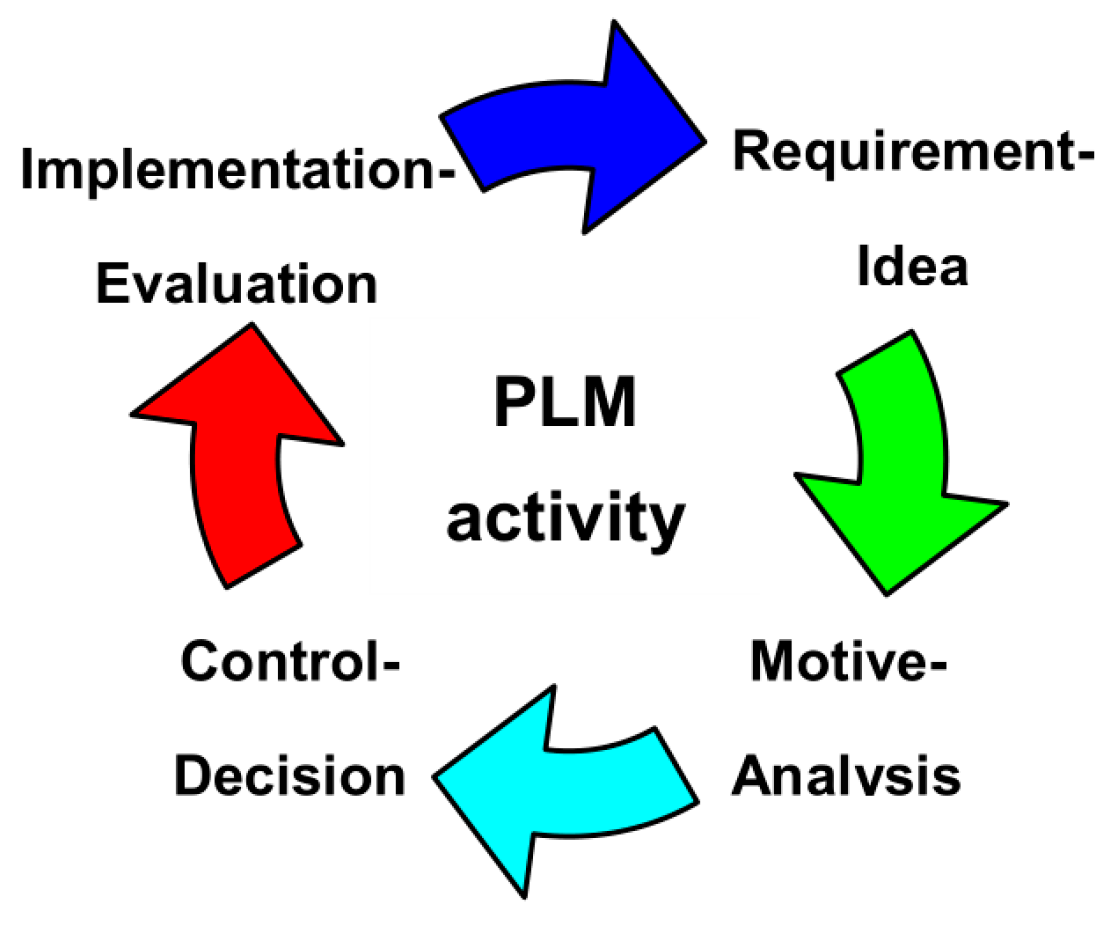 Machines 11 00263 g001