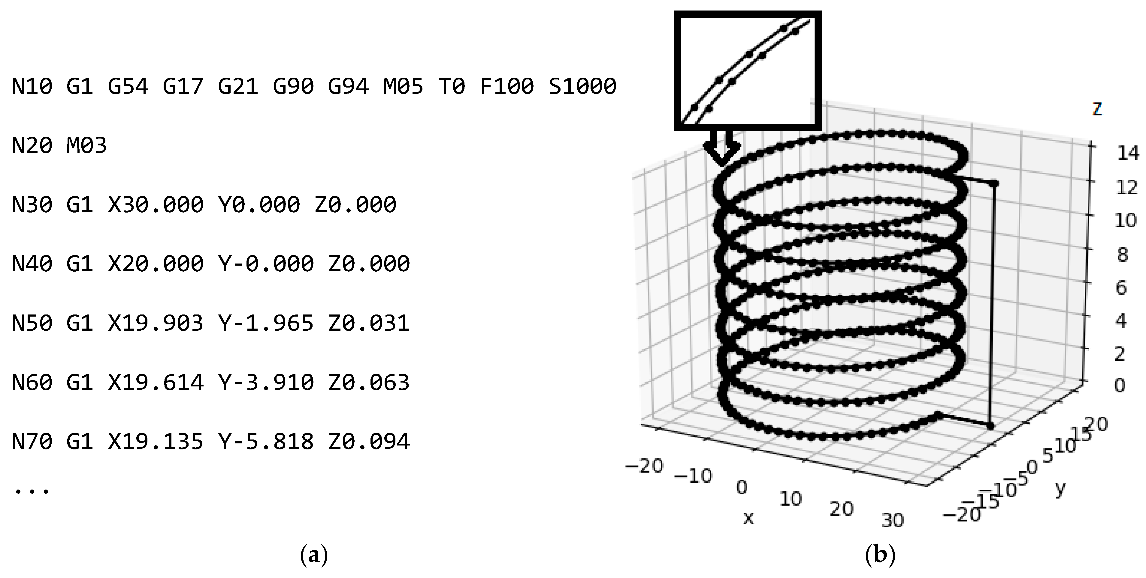 Machines 11 00263 g006