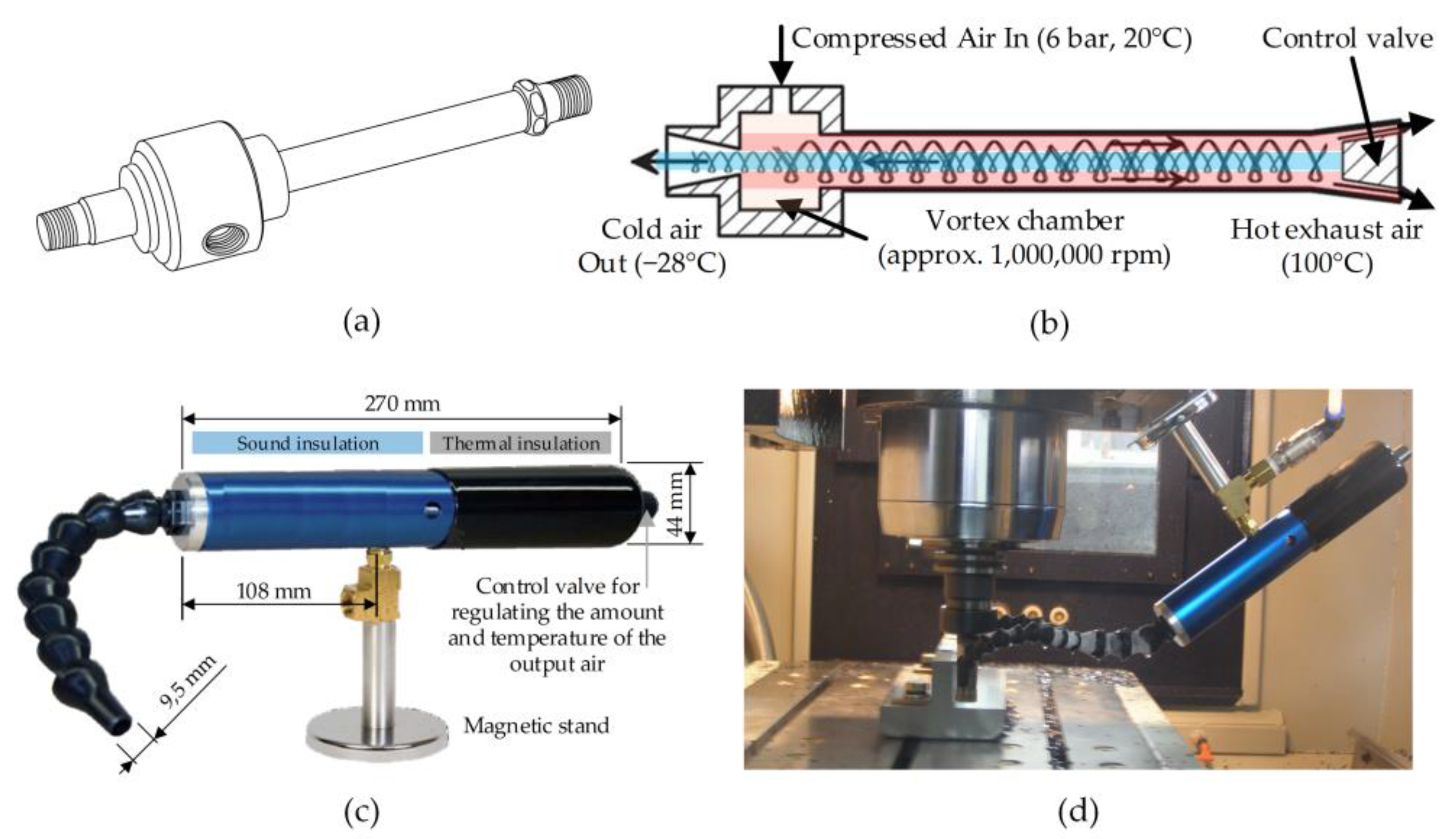Machines 11 00264 g002