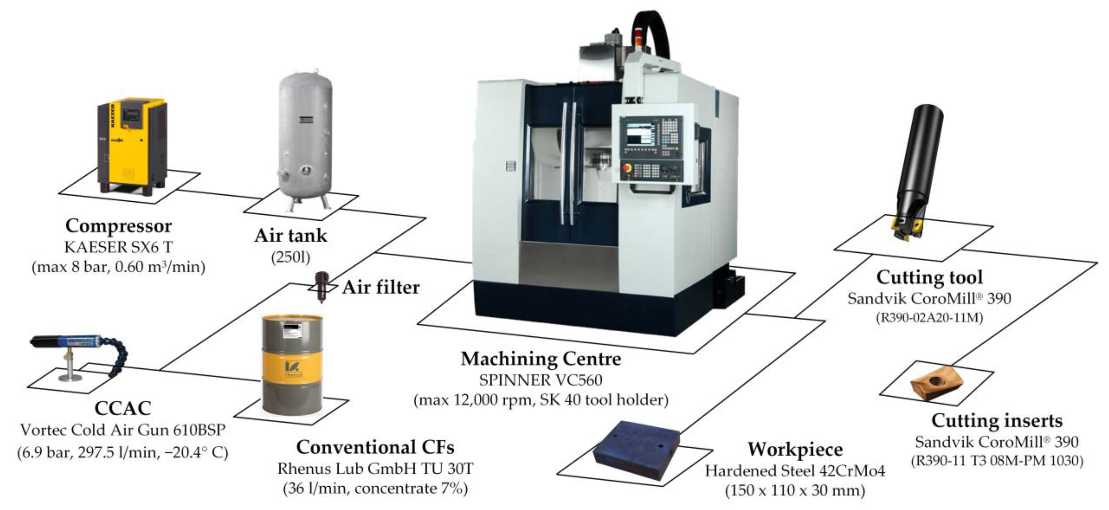 Machines 11 00264 g004