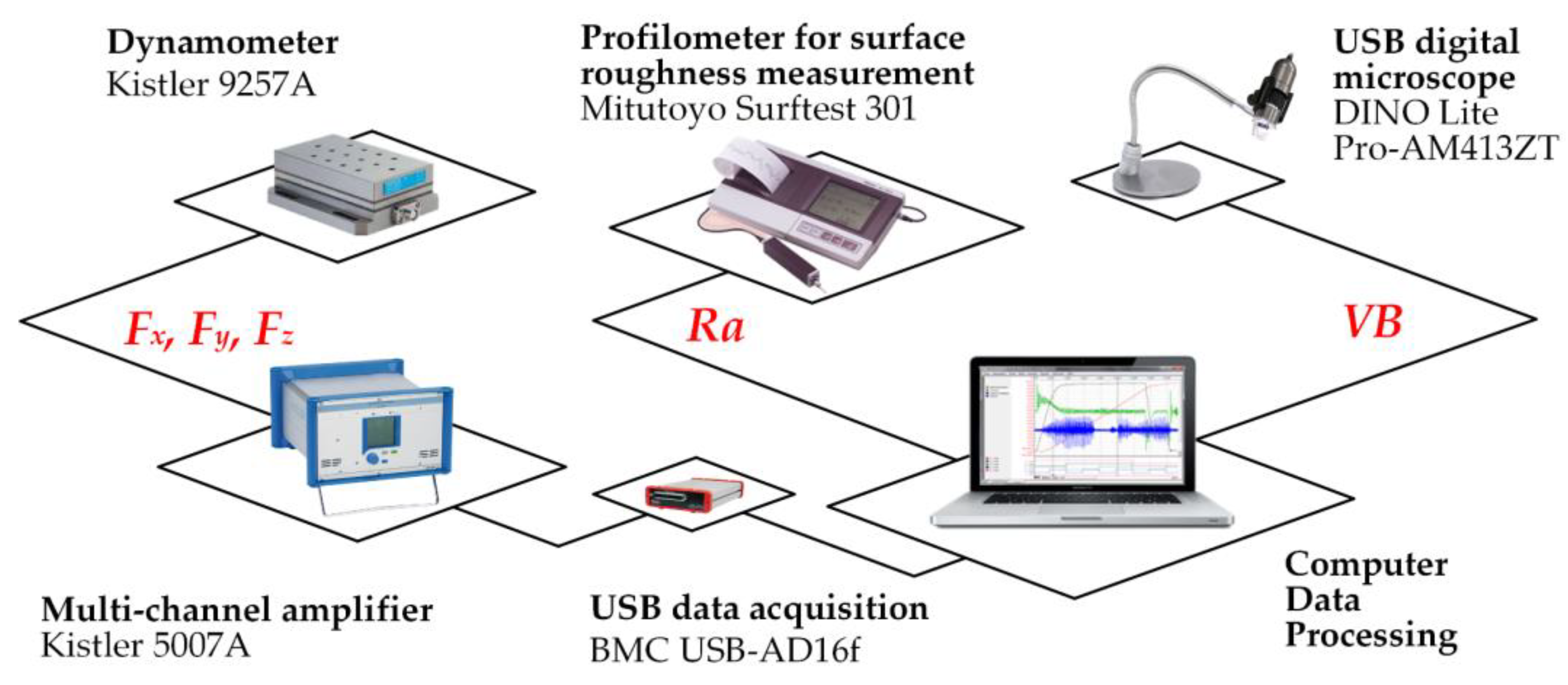 Machines 11 00264 g006