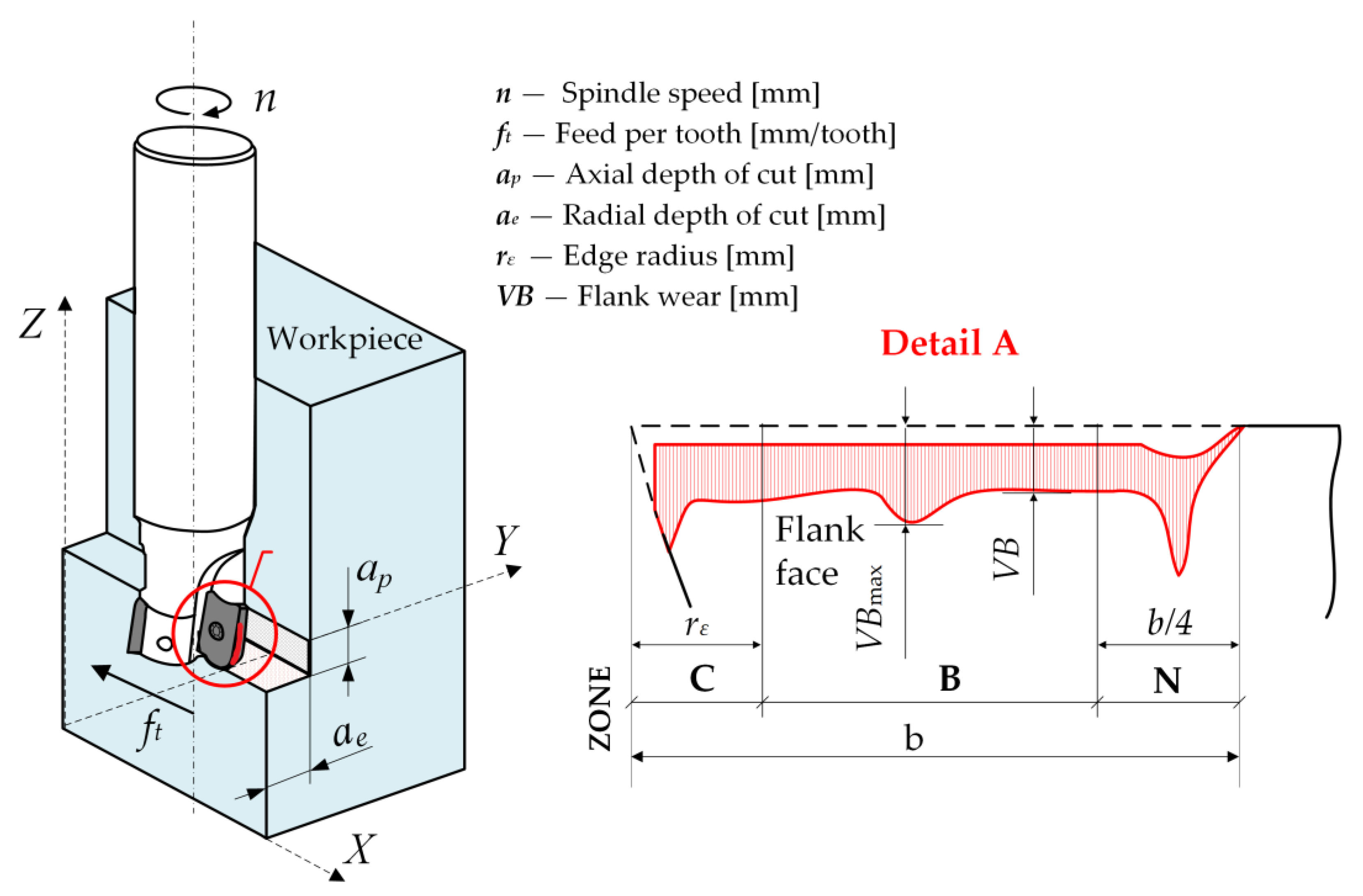 Machines 11 00264 g007