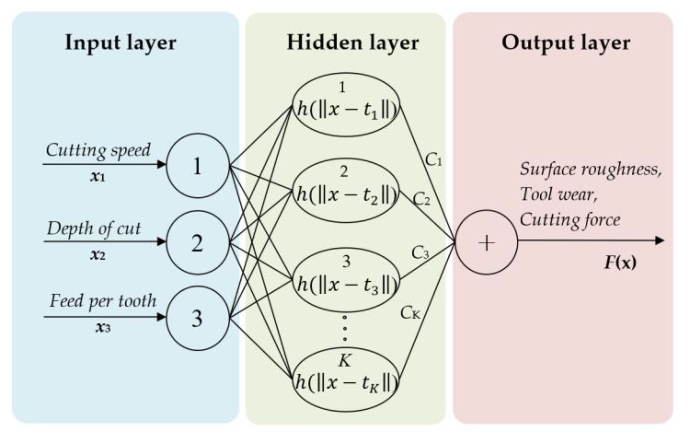 Machines 11 00264 g008