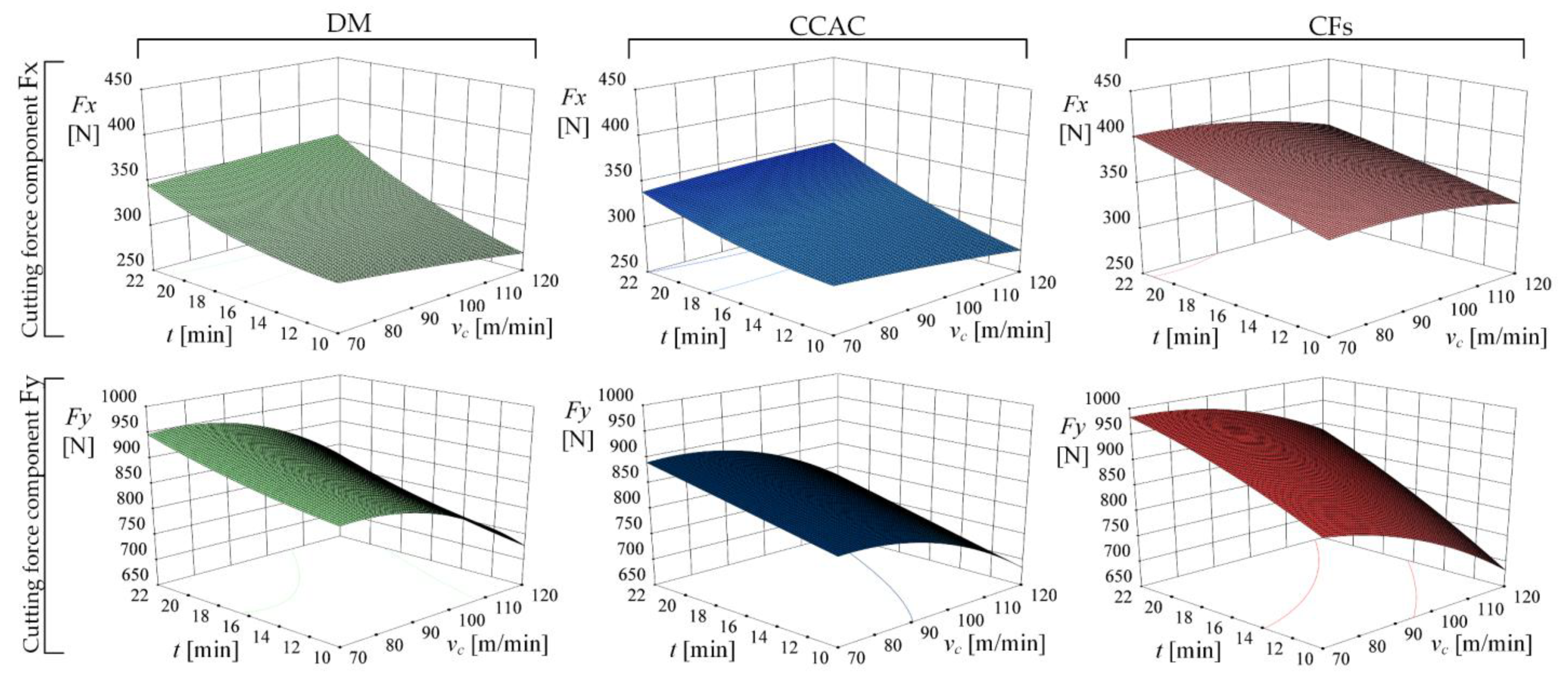 Machines 11 00264 g010