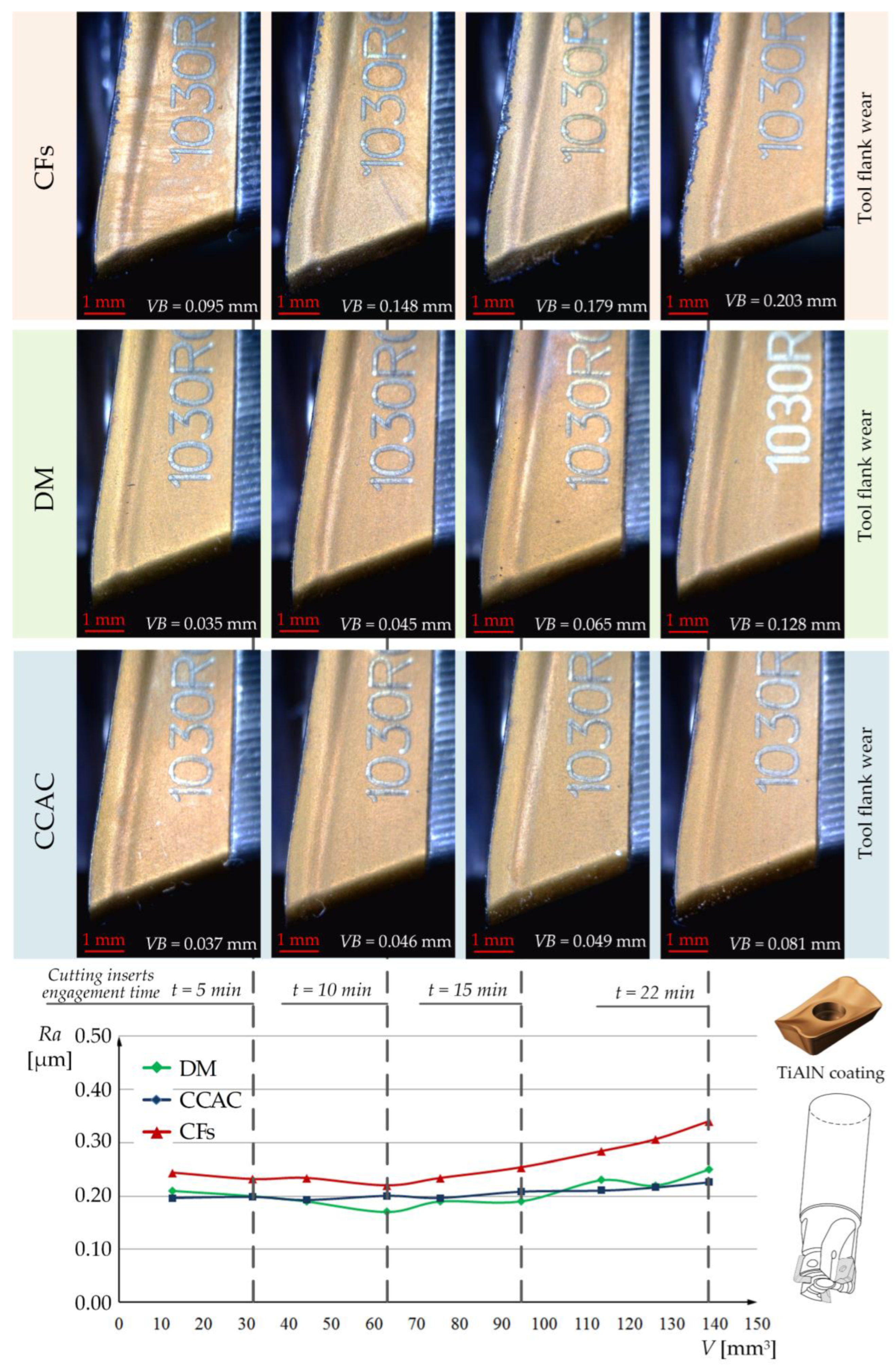 Machines 11 00264 g012