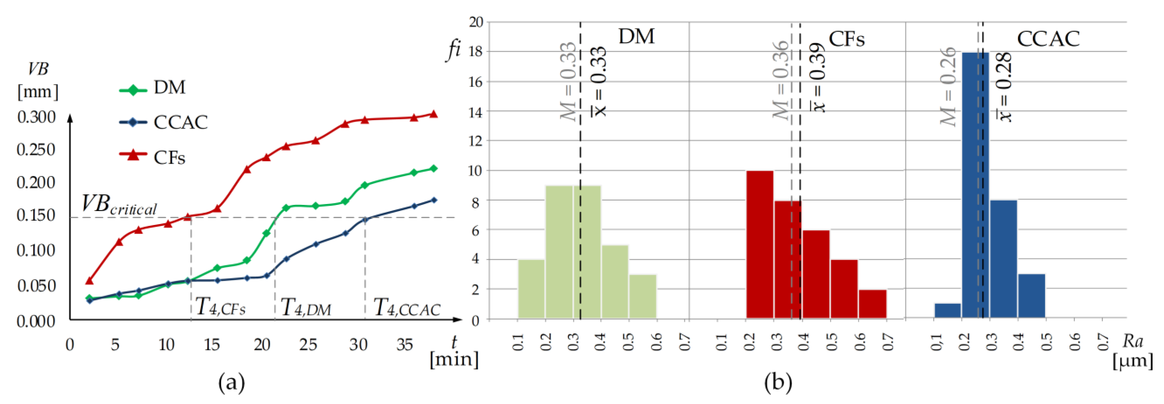 Machines 11 00264 g013