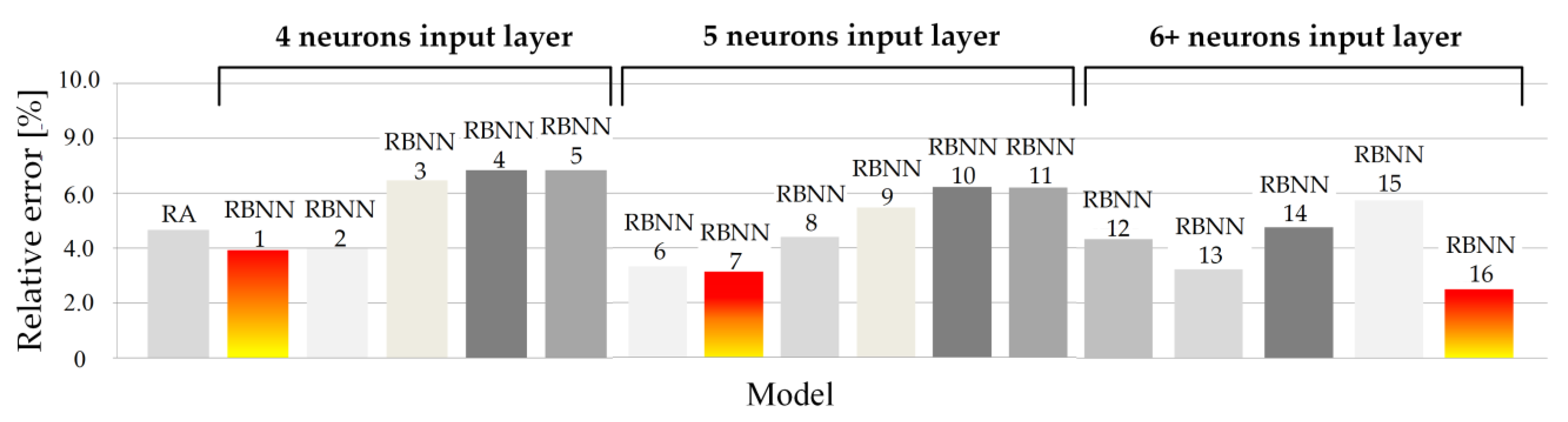 Machines 11 00264 g015