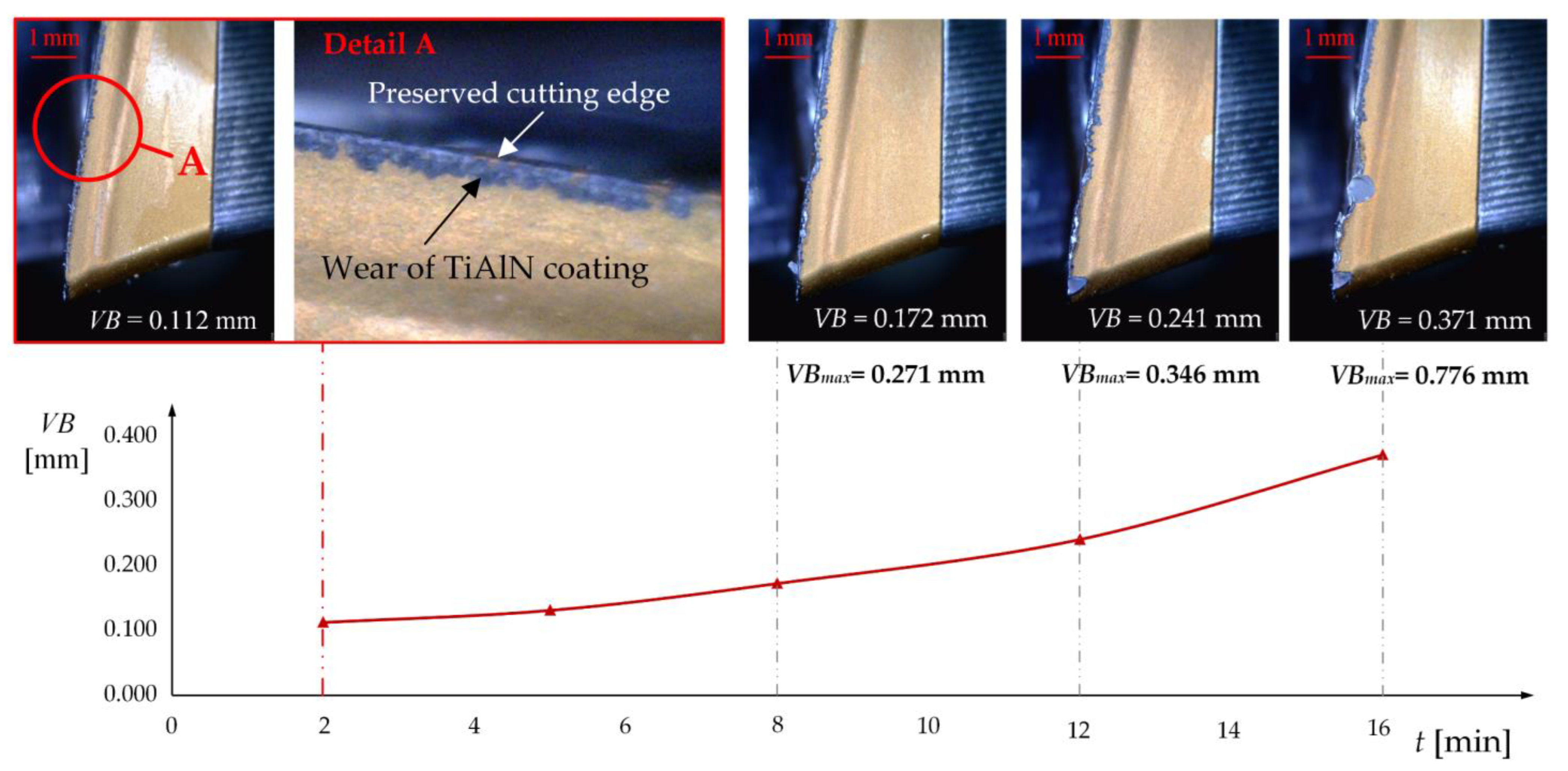 Machines 11 00264 g016