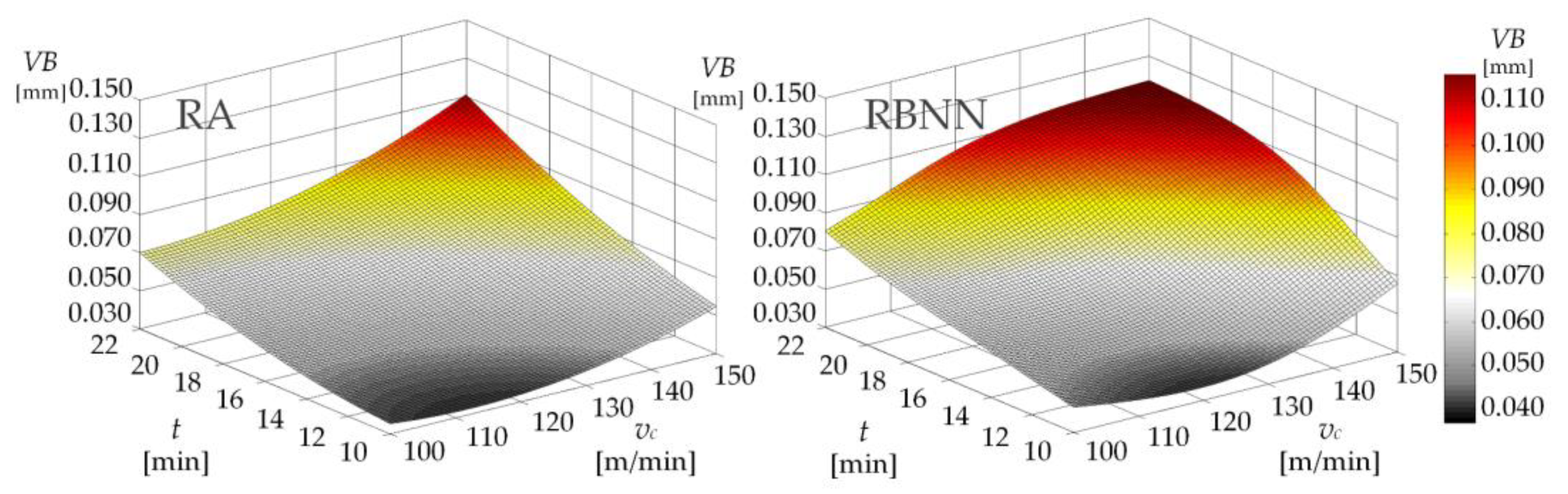 Machines 11 00264 g017