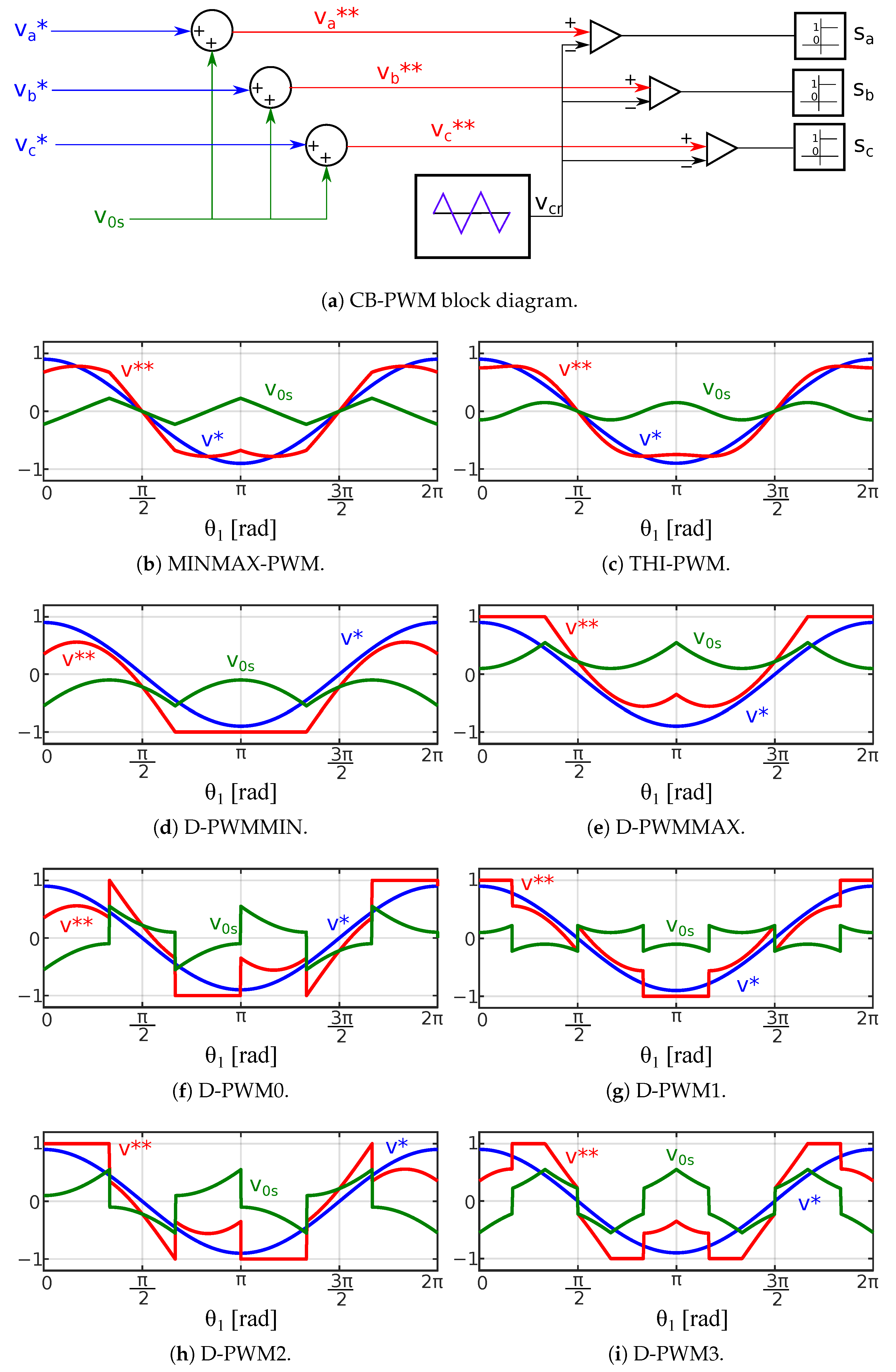 Machines 11 00267 g002