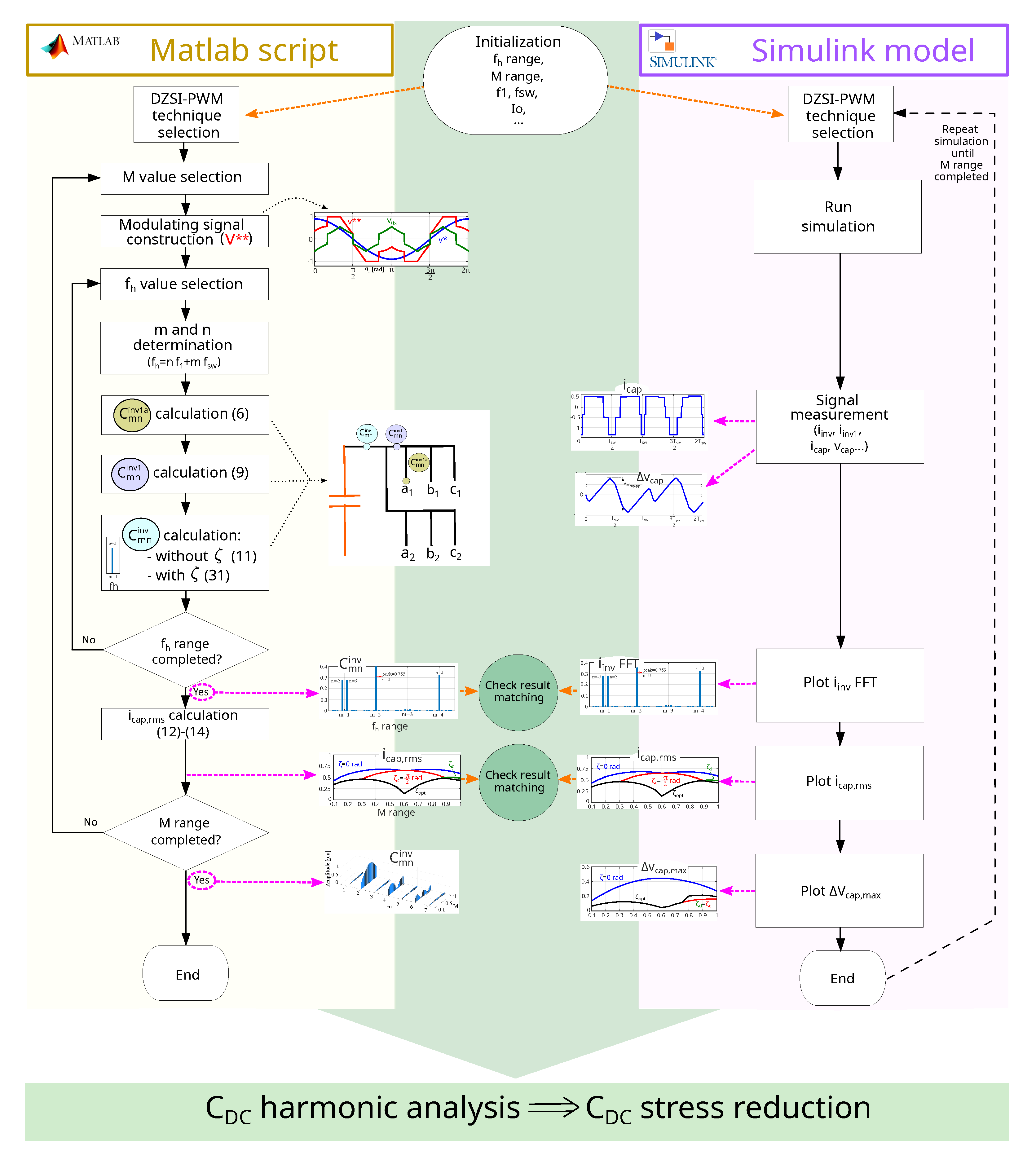 Machines 11 00267 g003