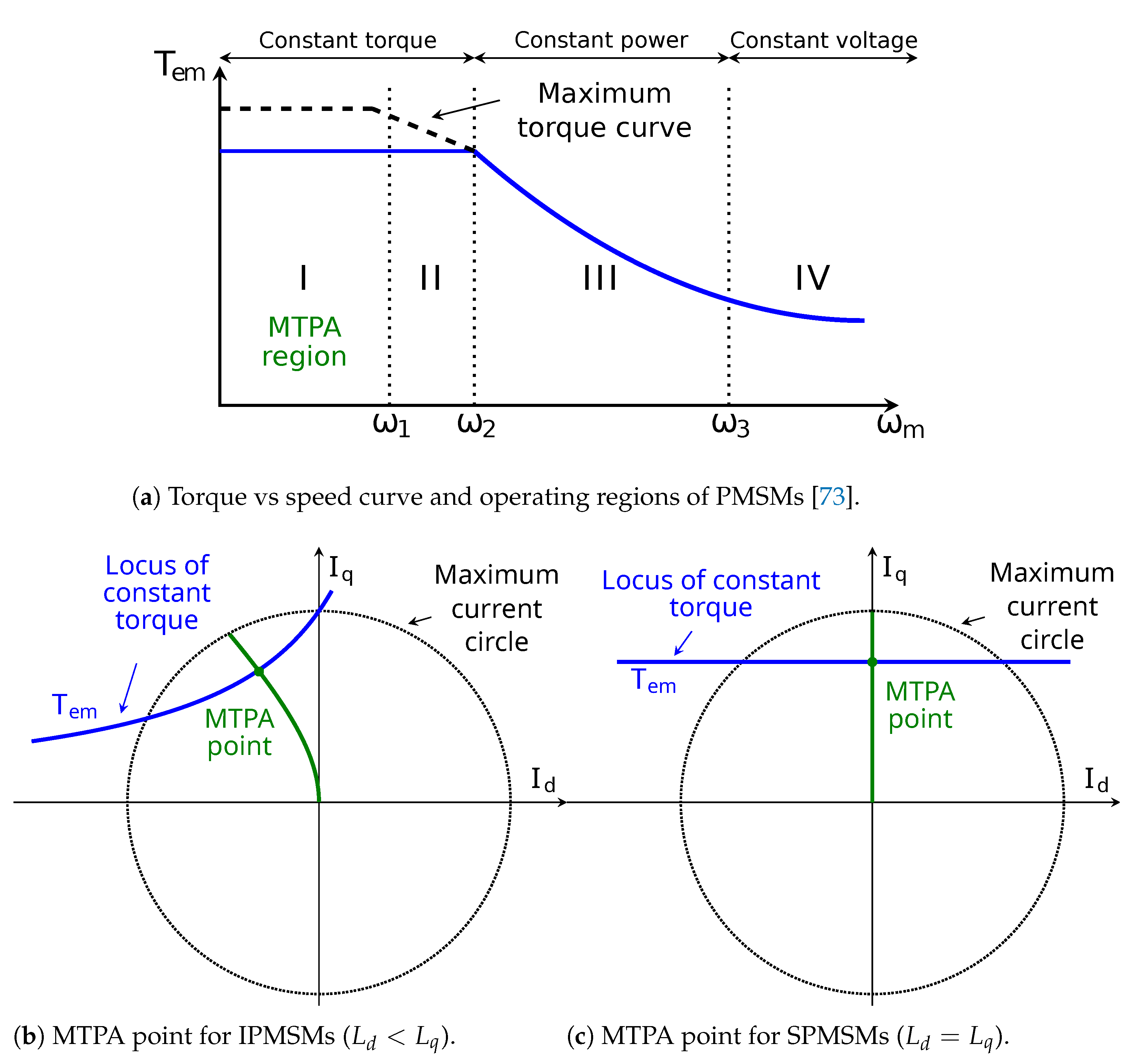 Machines 11 00267 g006