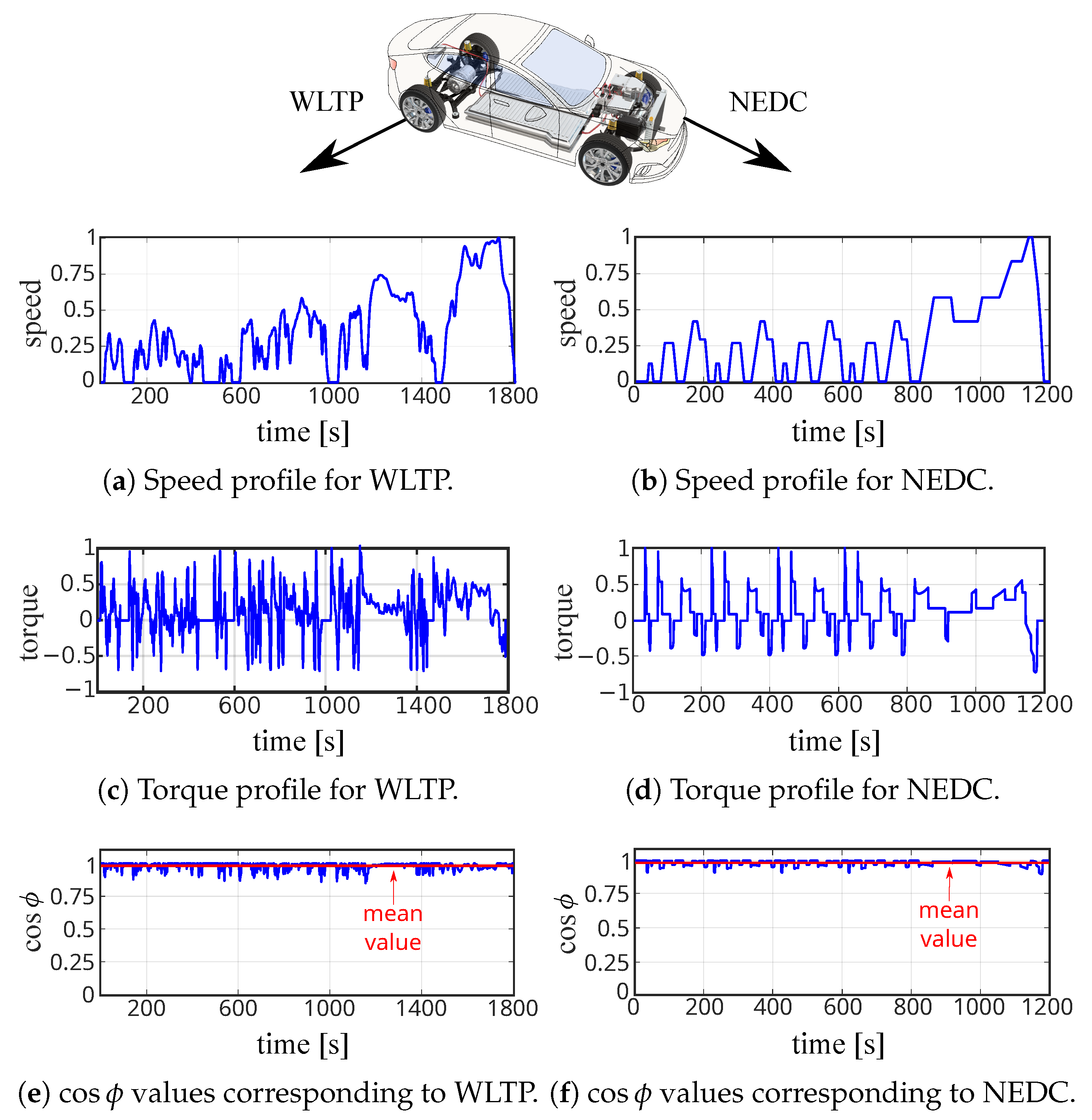 Machines 11 00267 g007