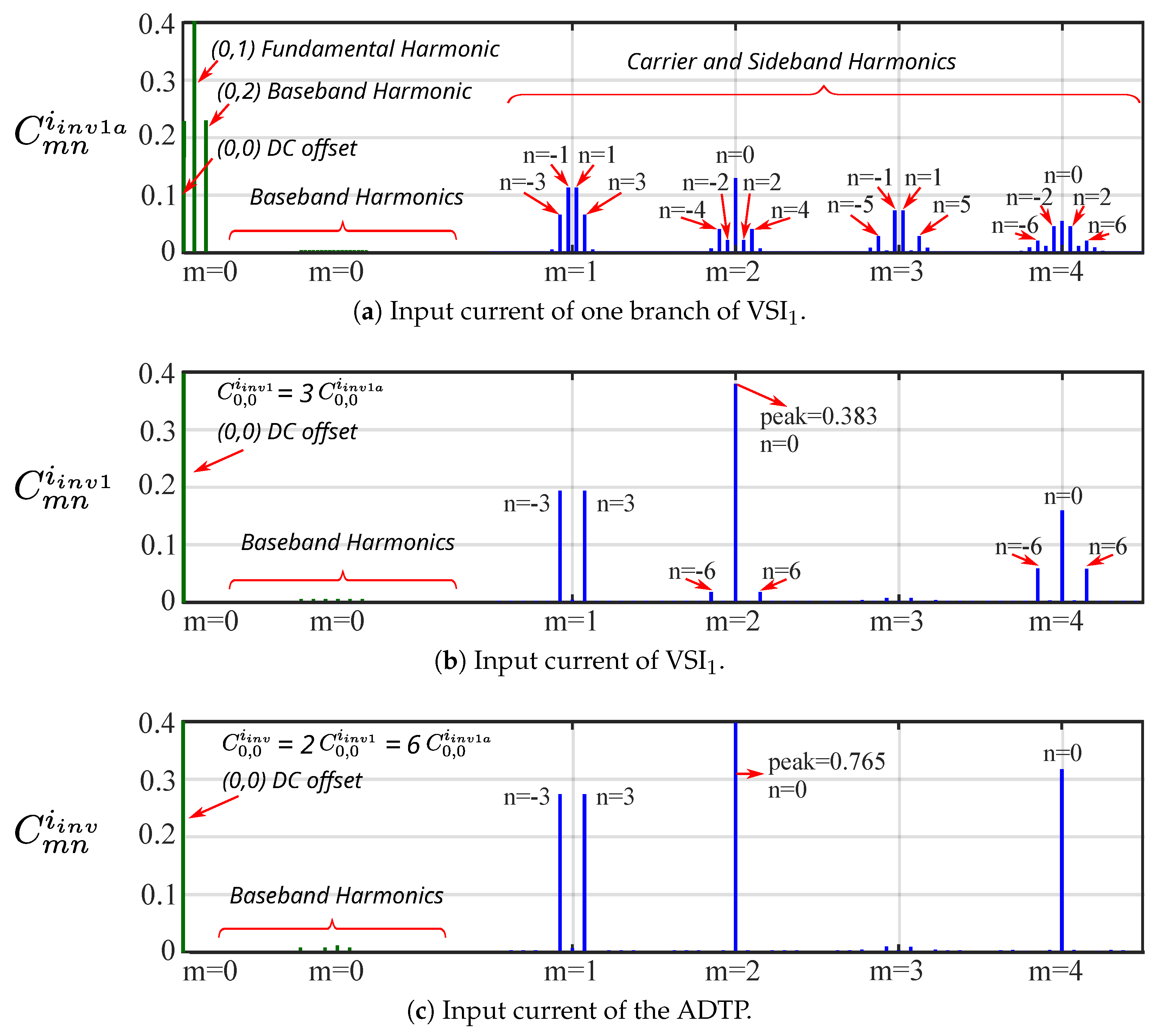 Machines 11 00267 g008