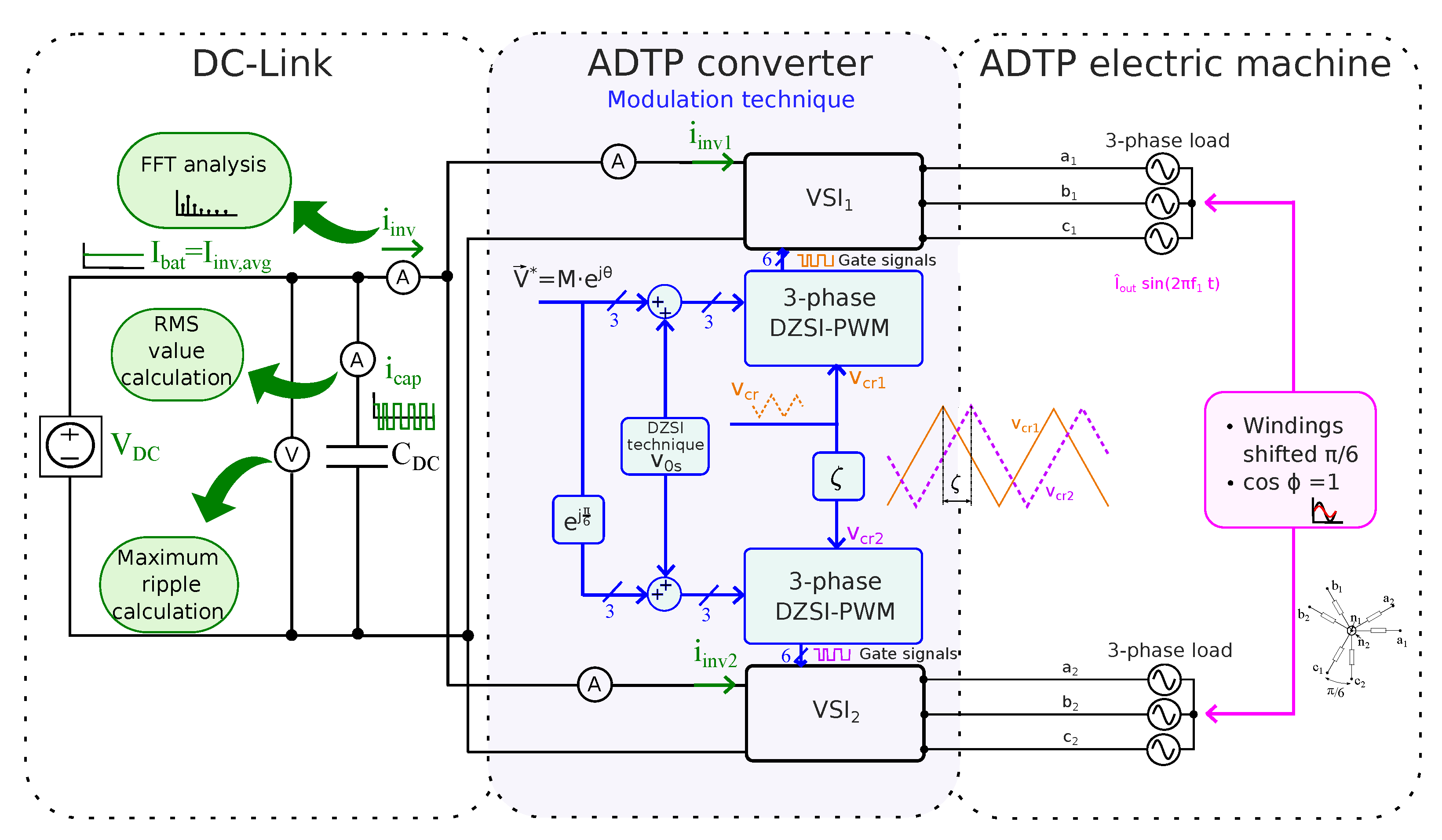Machines 11 00267 g009