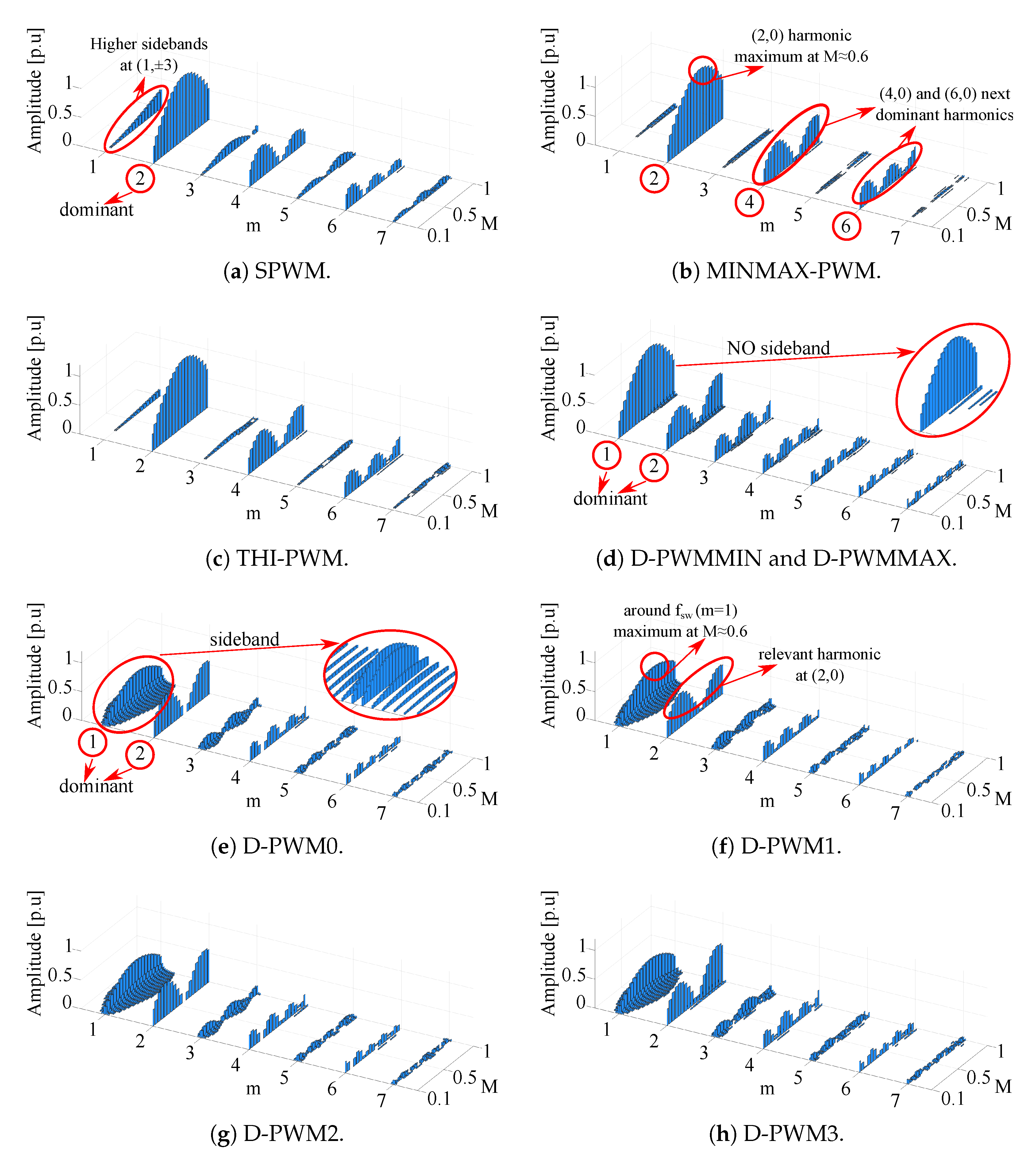Machines 11 00267 g010