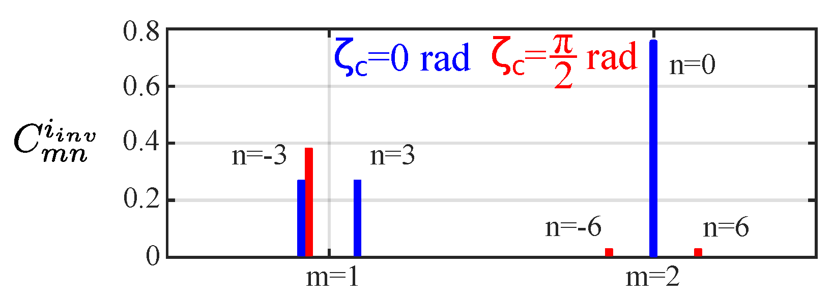 Machines 11 00267 g012