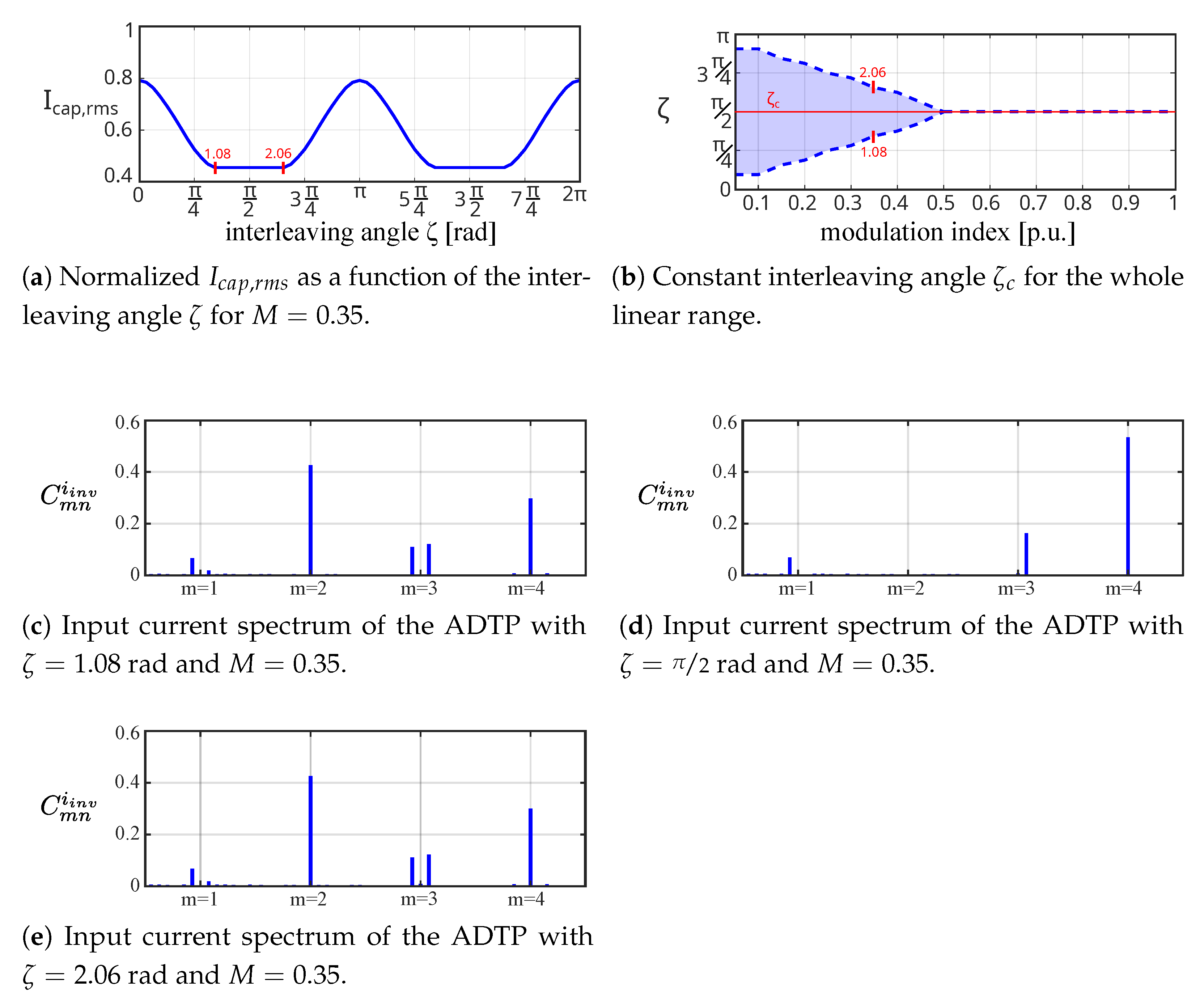 Machines 11 00267 g013