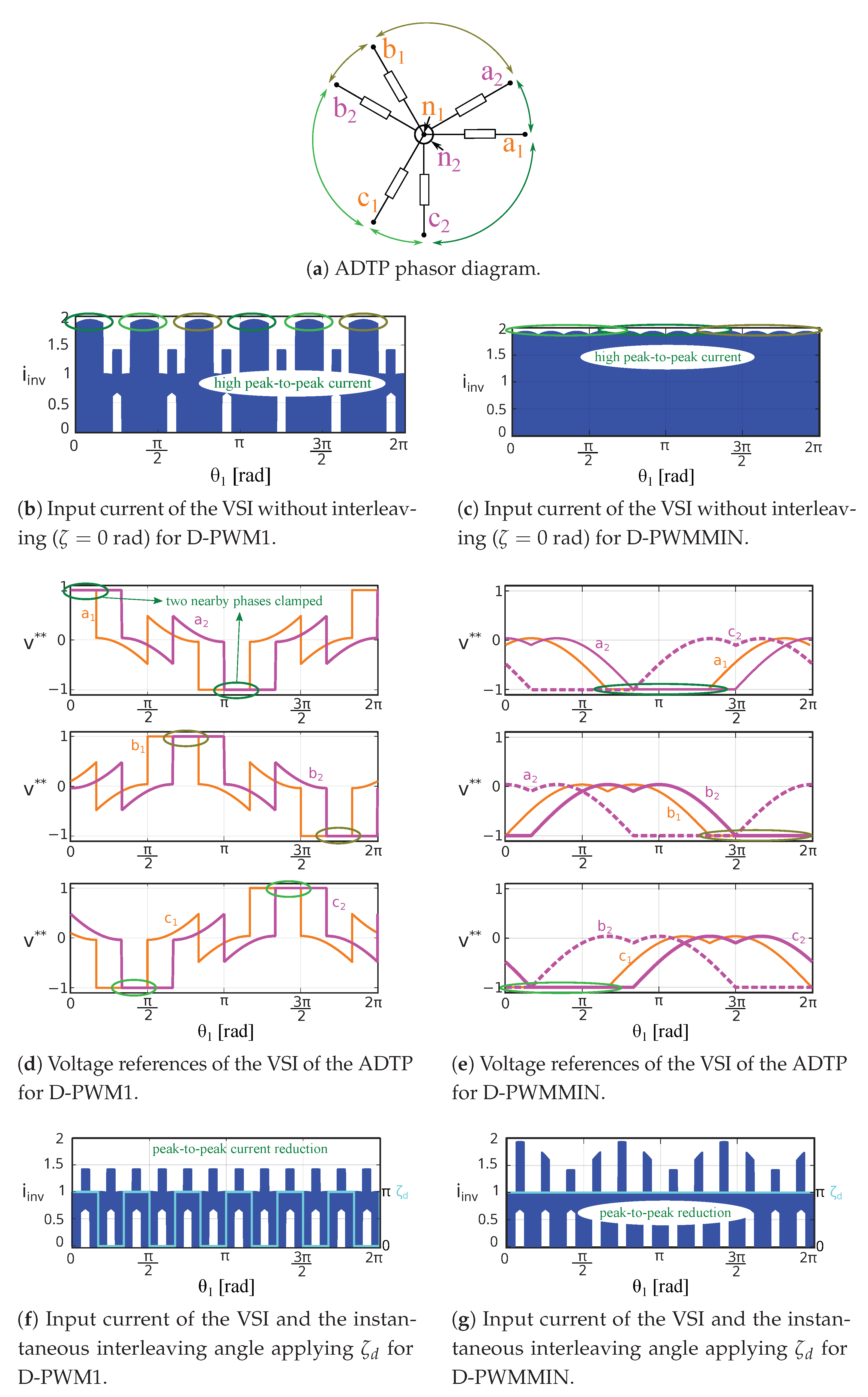 Machines 11 00267 g014