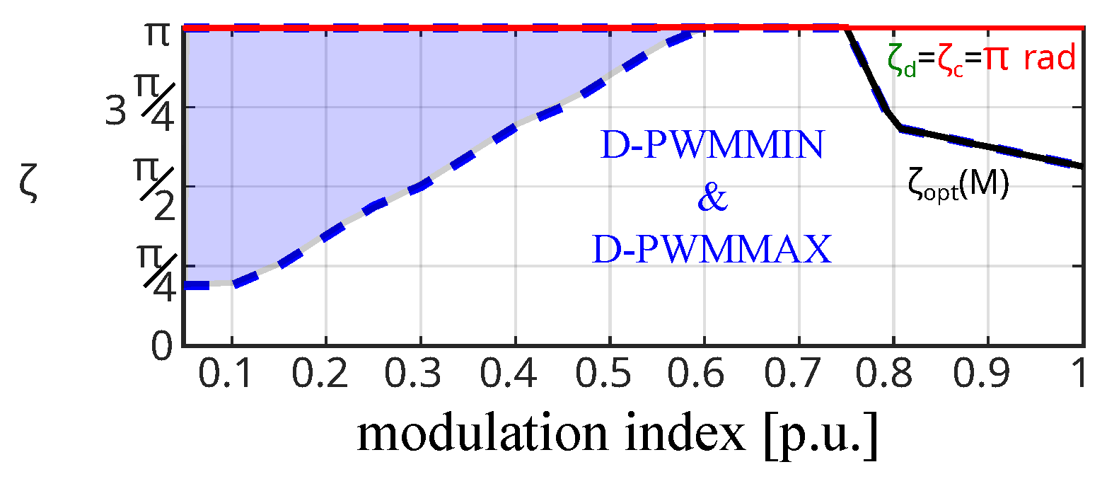 Machines 11 00267 g015