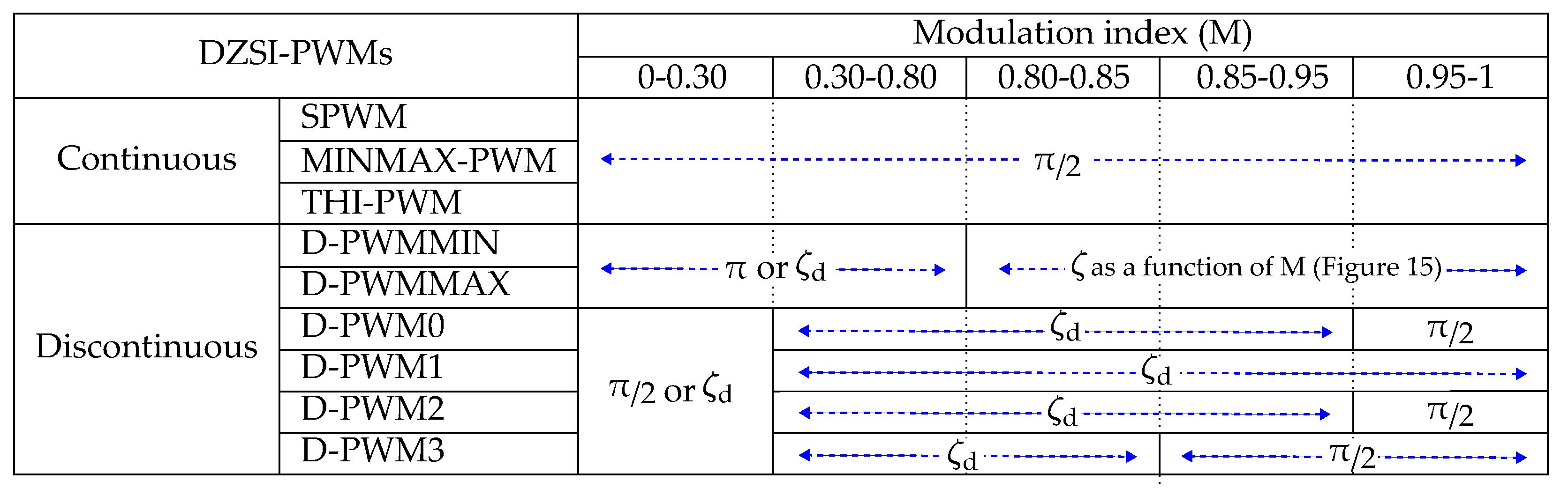 Machines 11 00267 g016