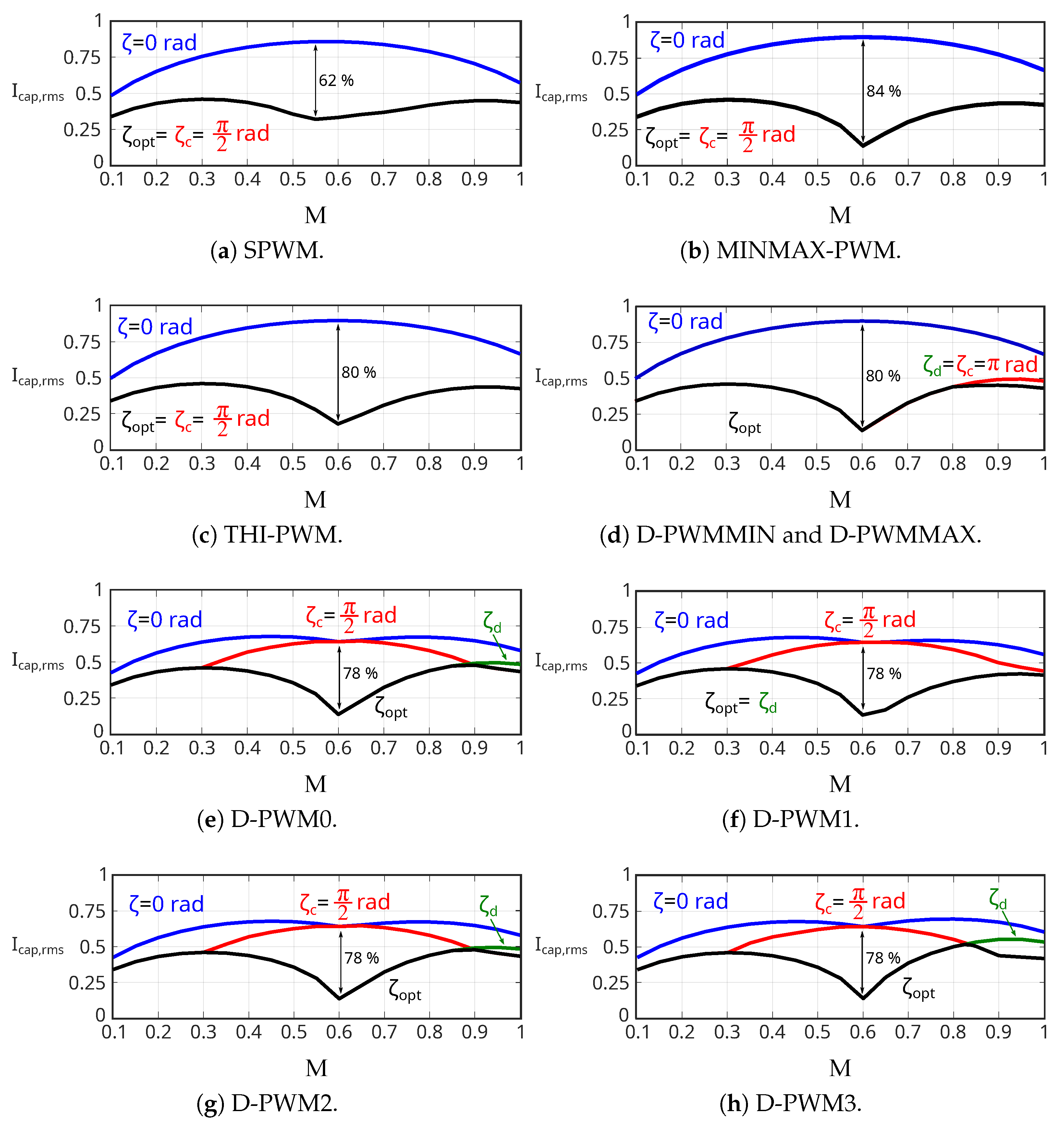 Machines 11 00267 g017