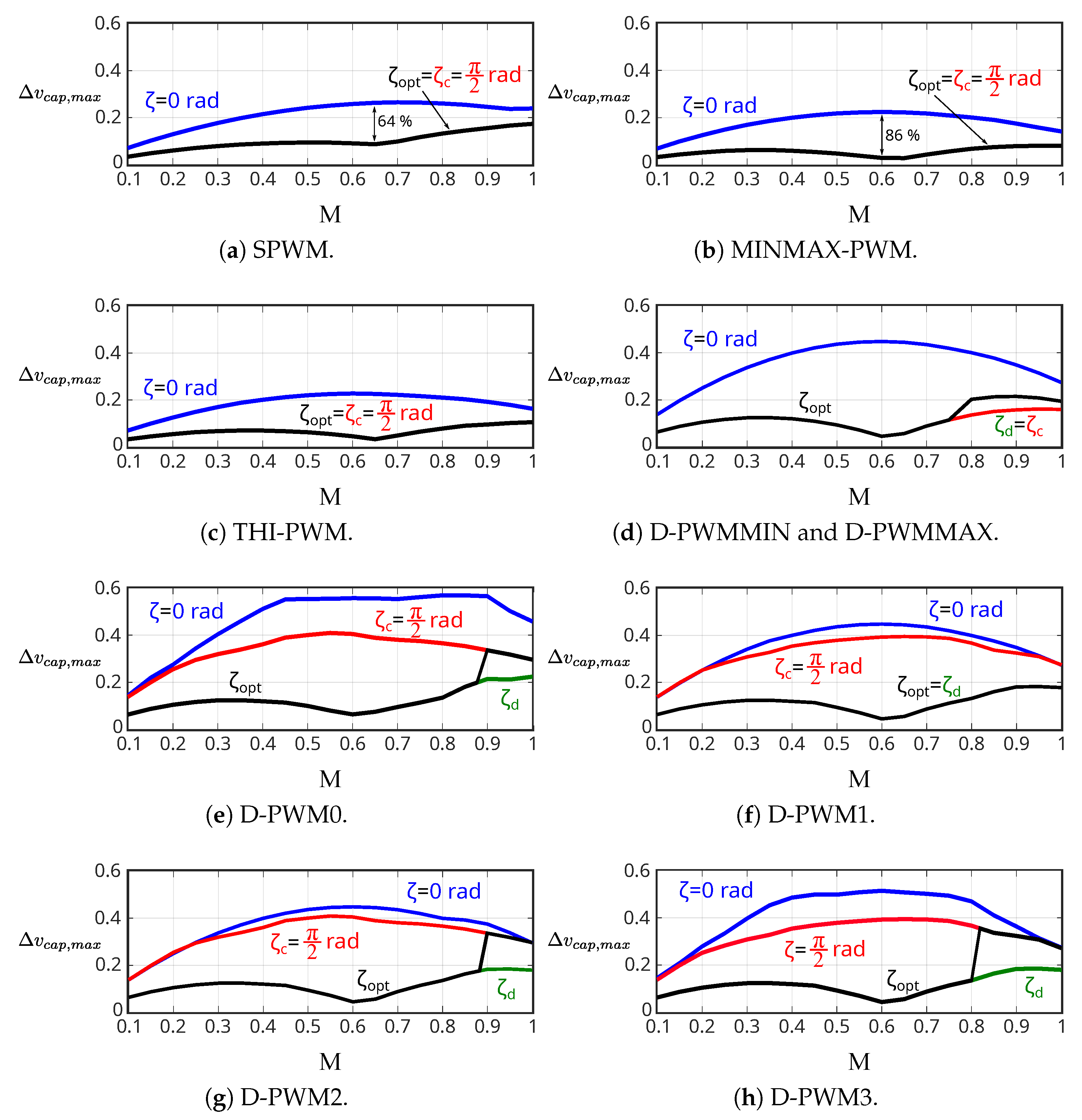 Machines 11 00267 g018