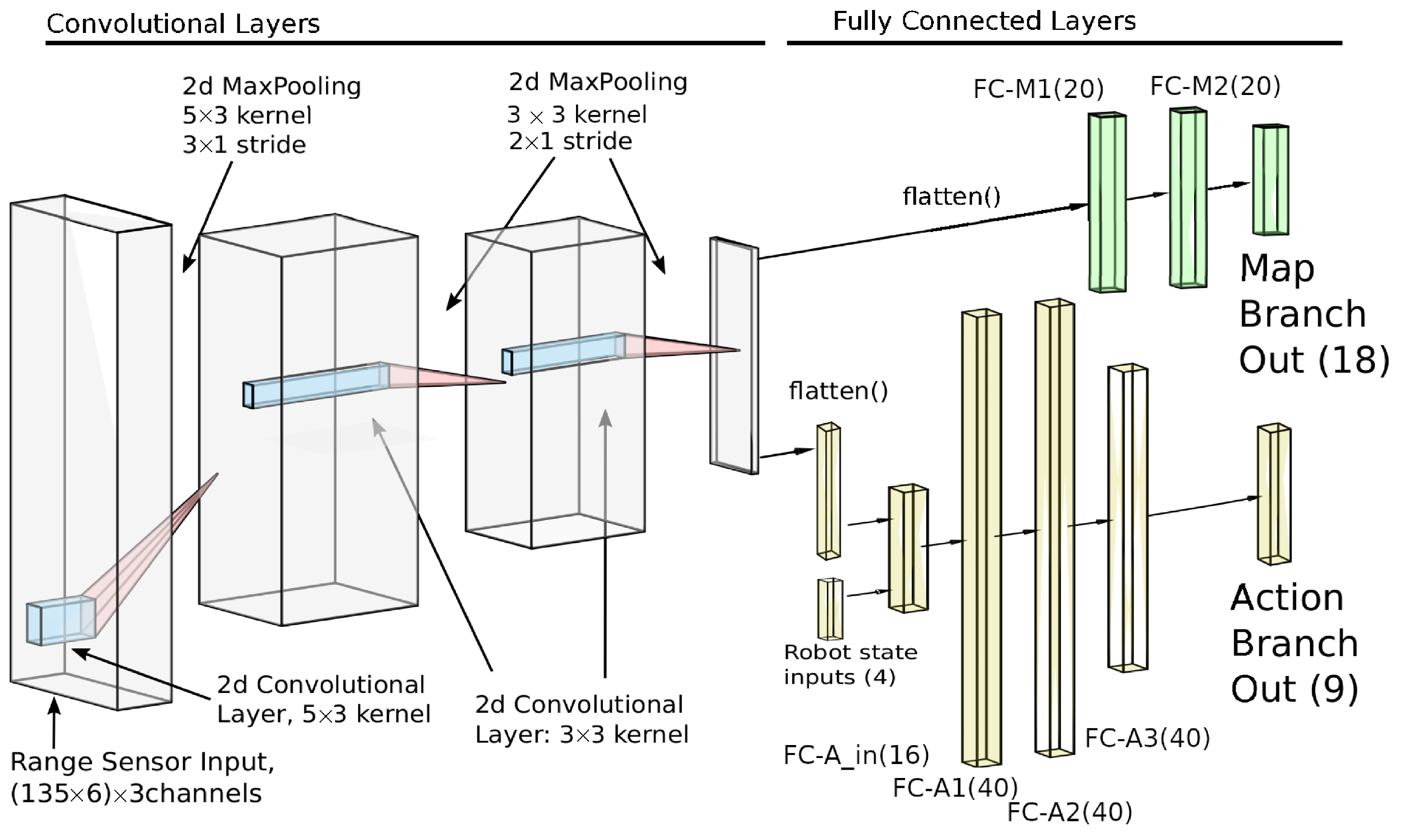 Machines 11 00268 g008
