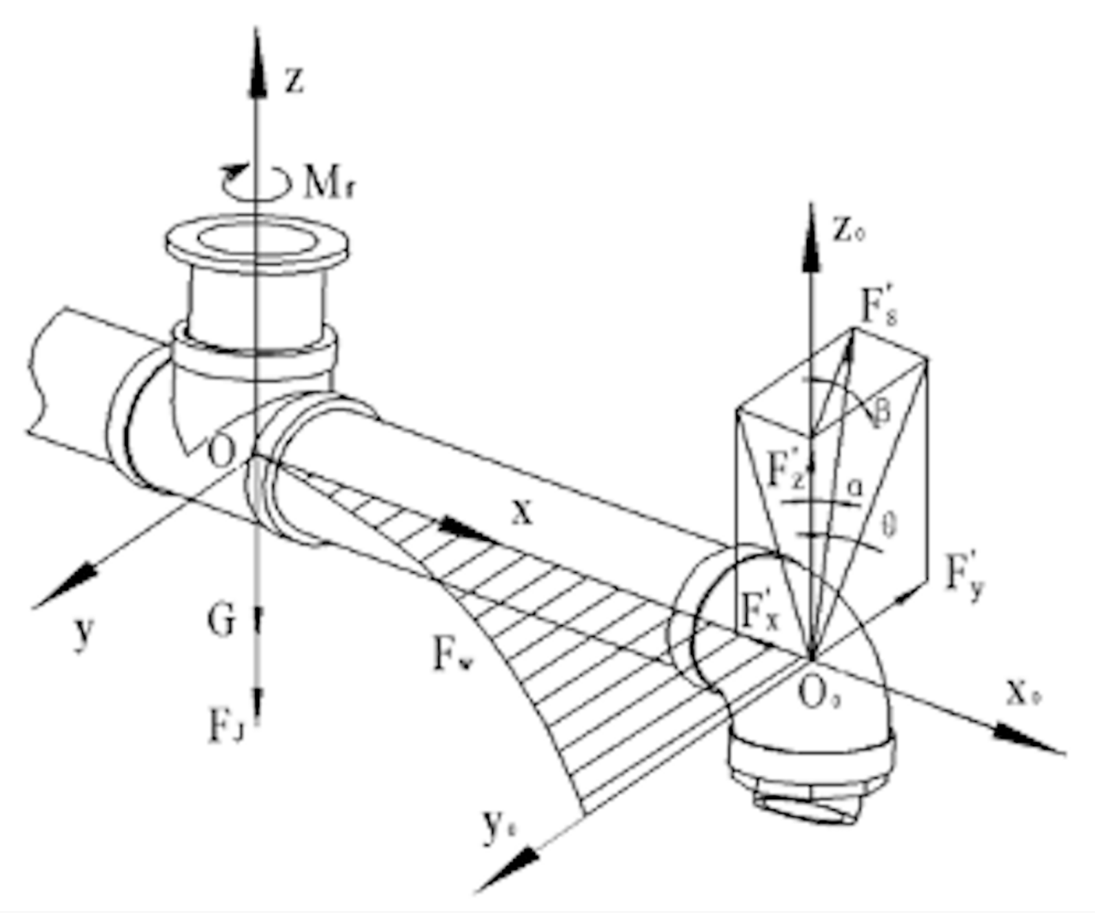 Machines 11 00269 g008
