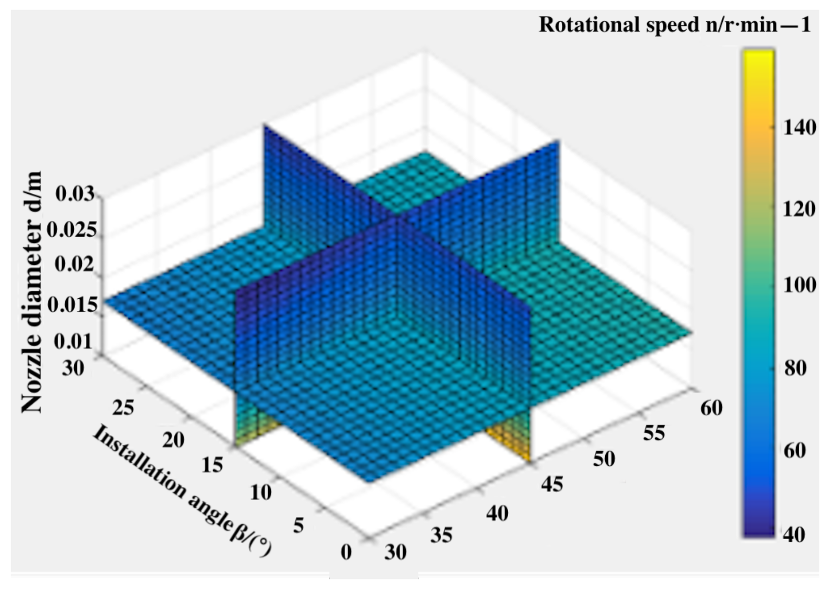 Machines 11 00269 g013
