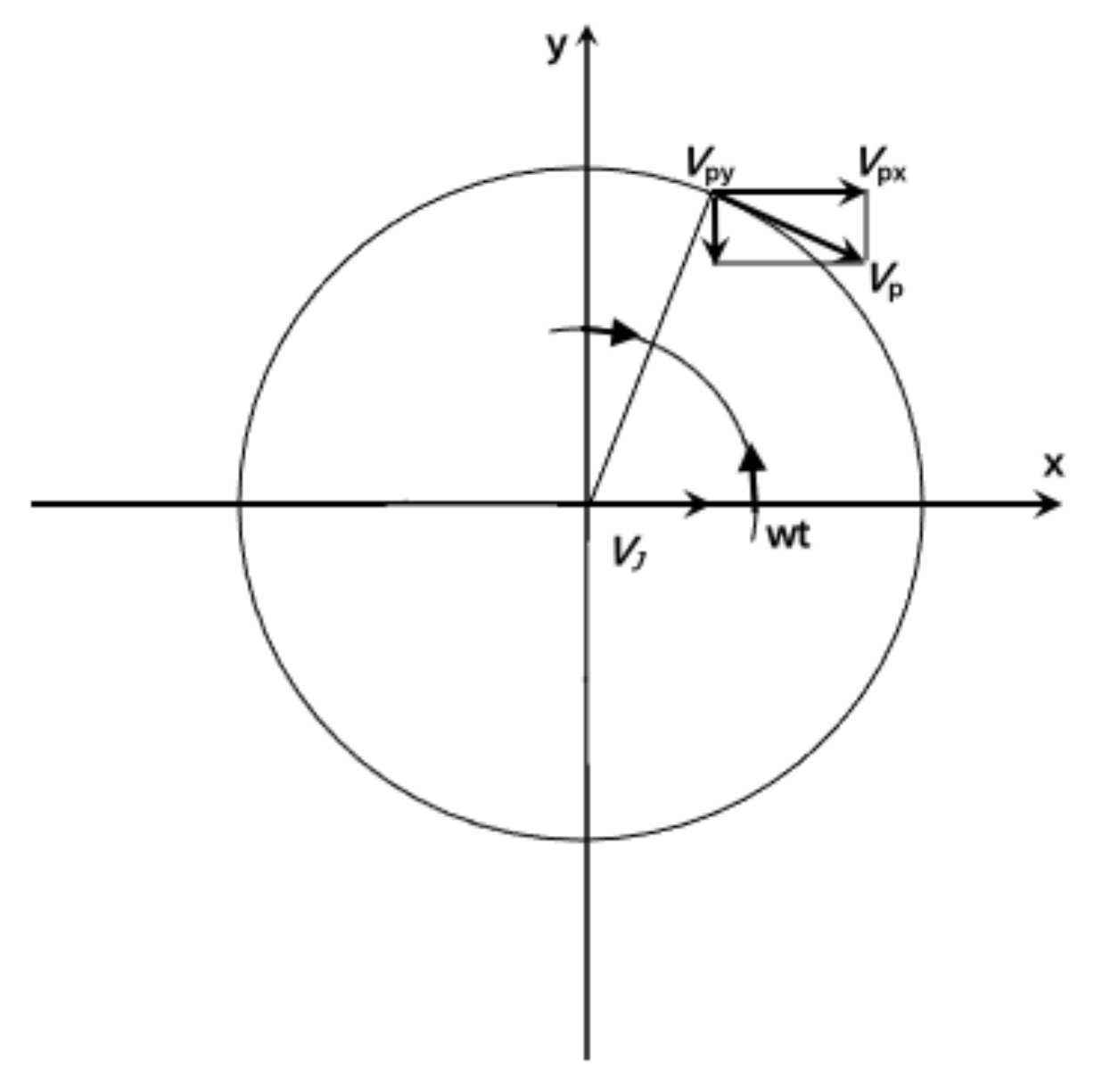 Machines 11 00269 g014