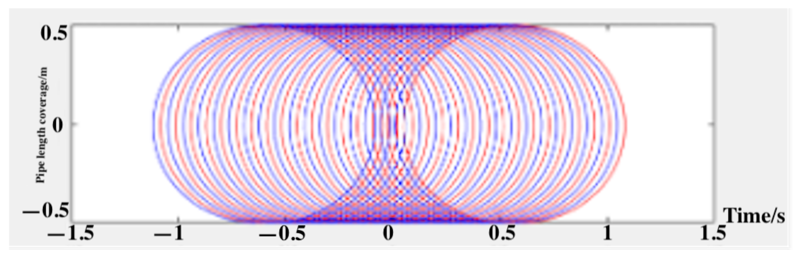 Machines 11 00269 g015