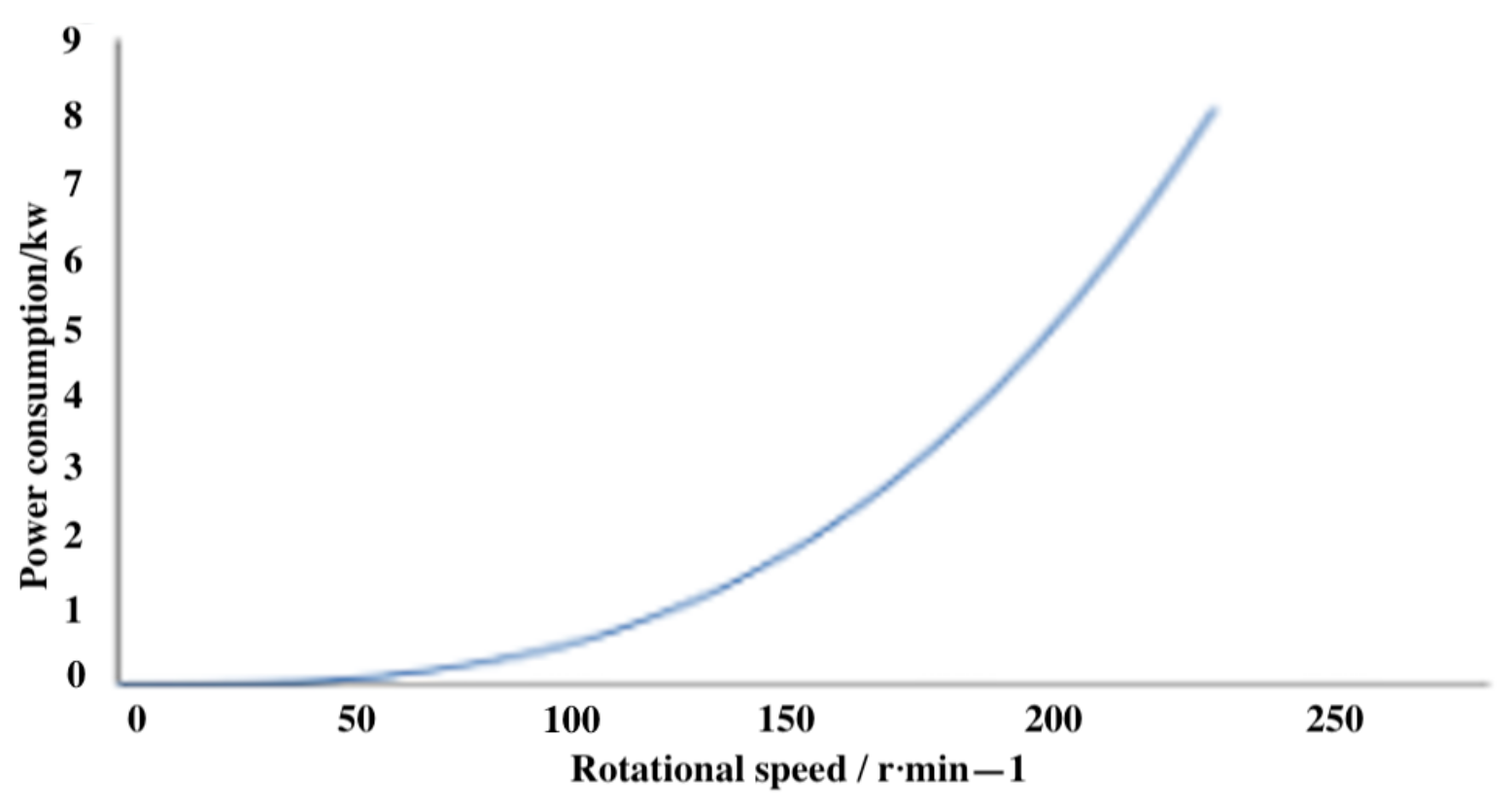 Machines 11 00269 g017