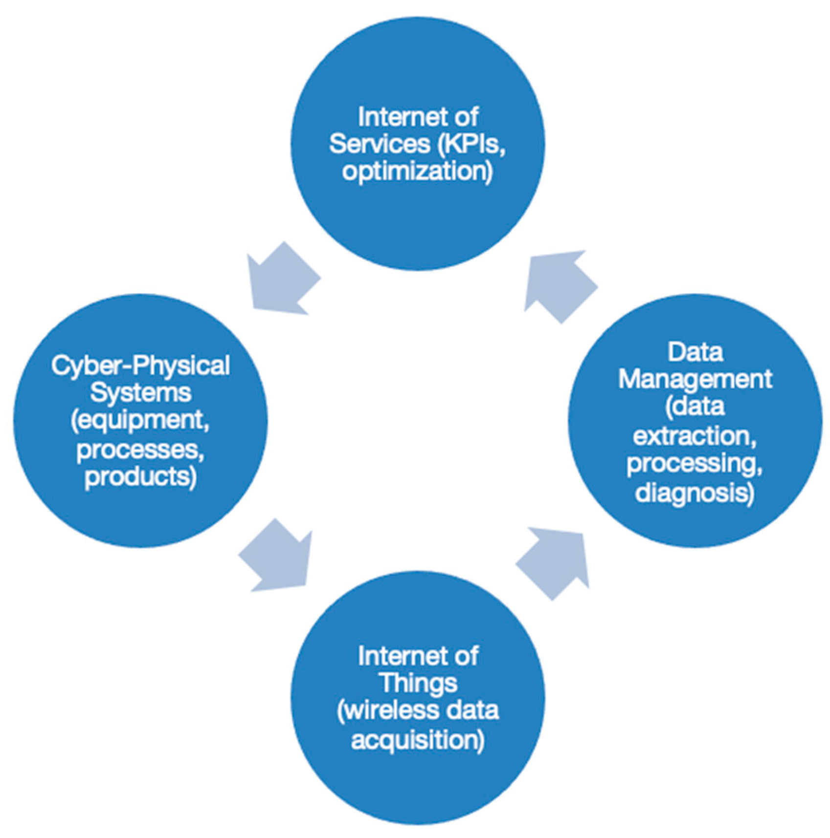 Machines 11 00270 g001