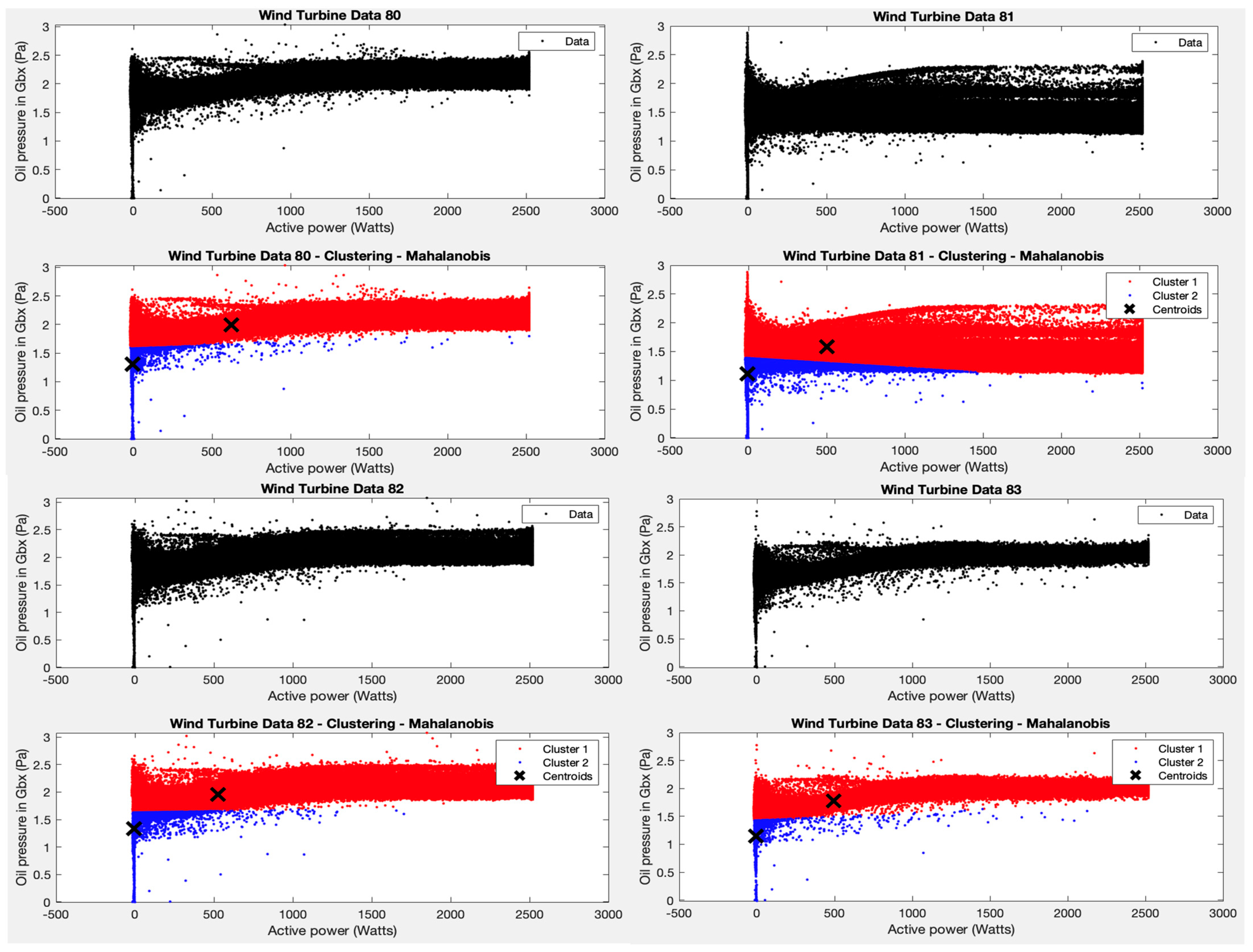 Machines 11 00270 g005