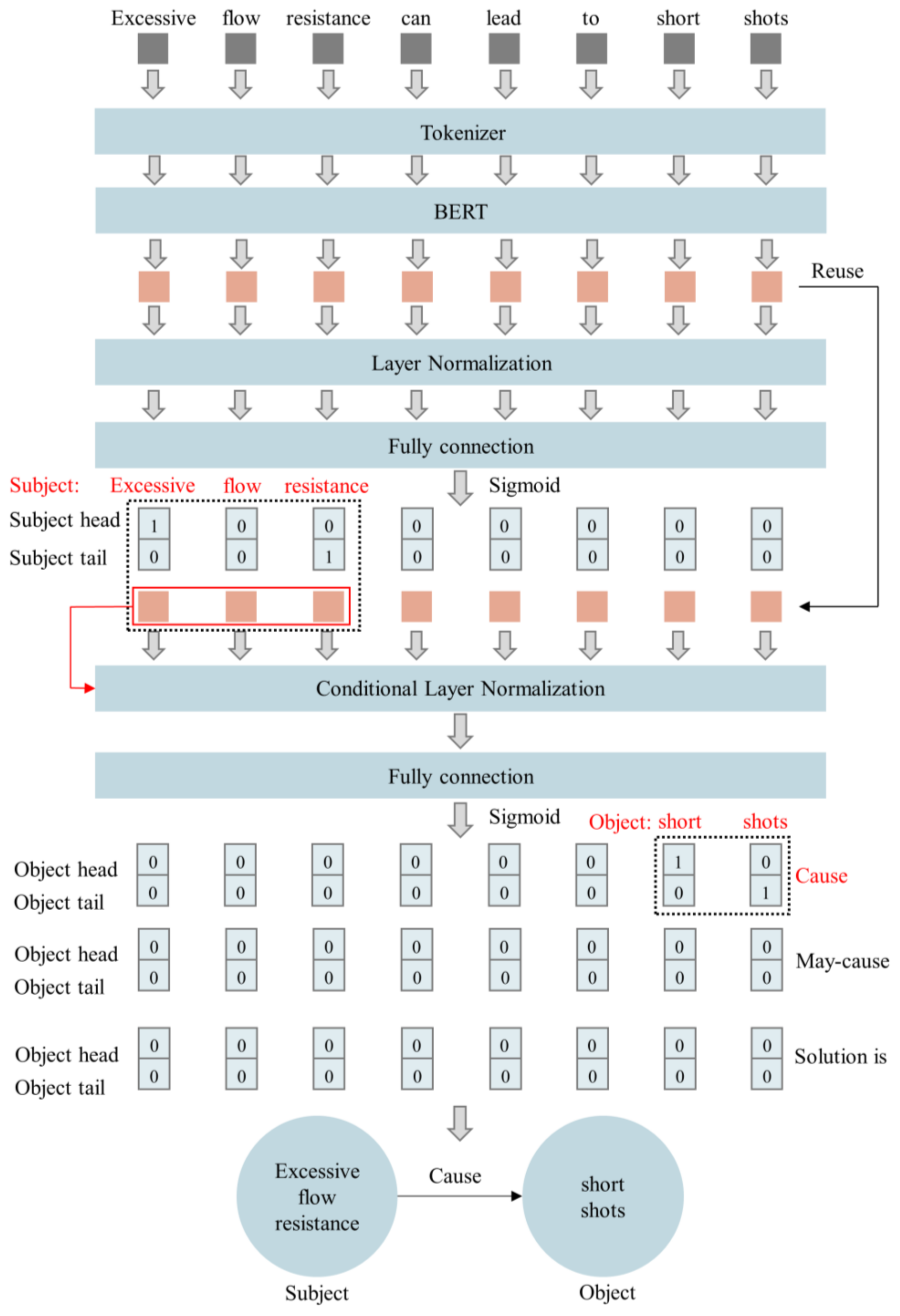 Machines 11 00271 g002