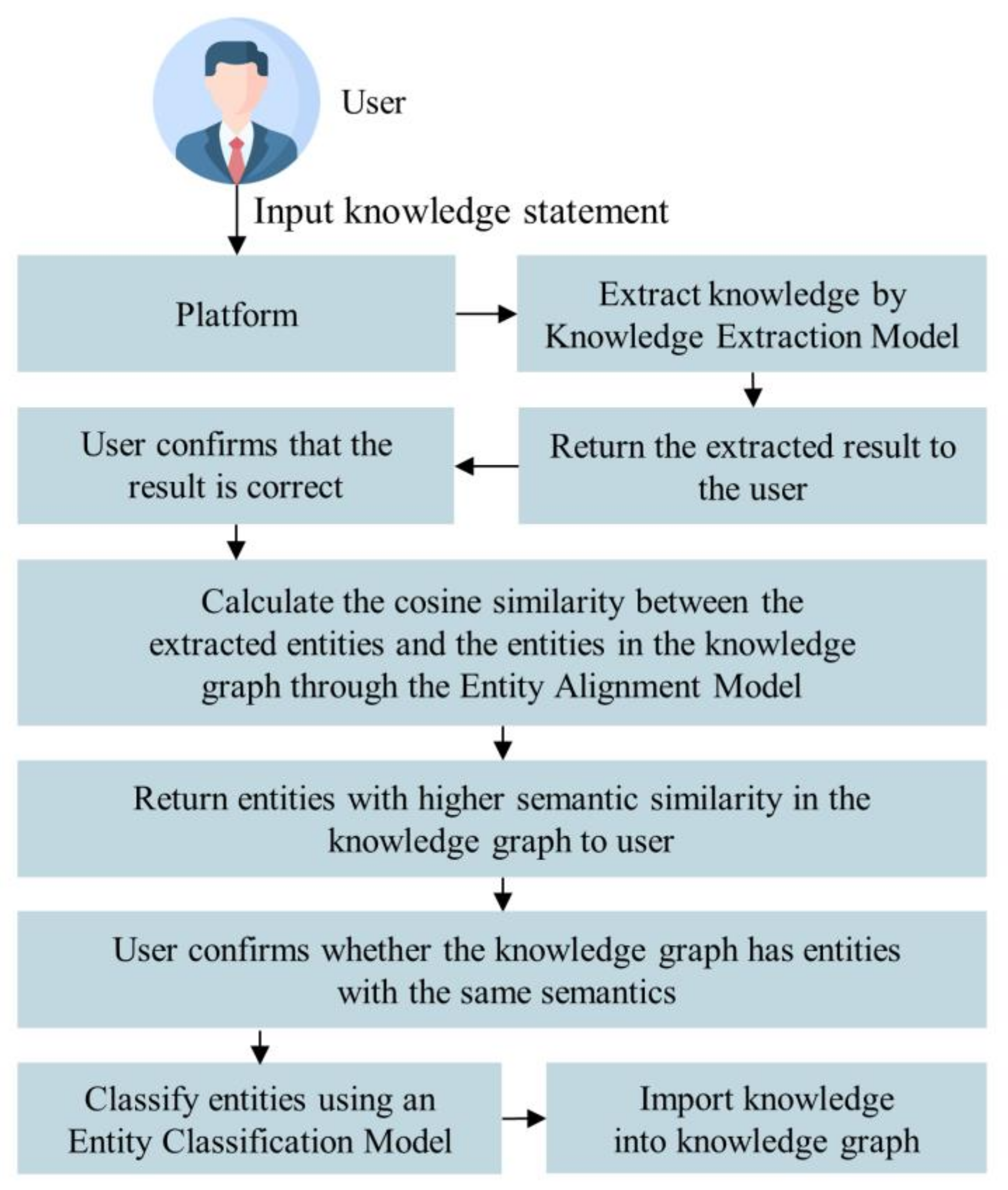 Machines 11 00271 g006
