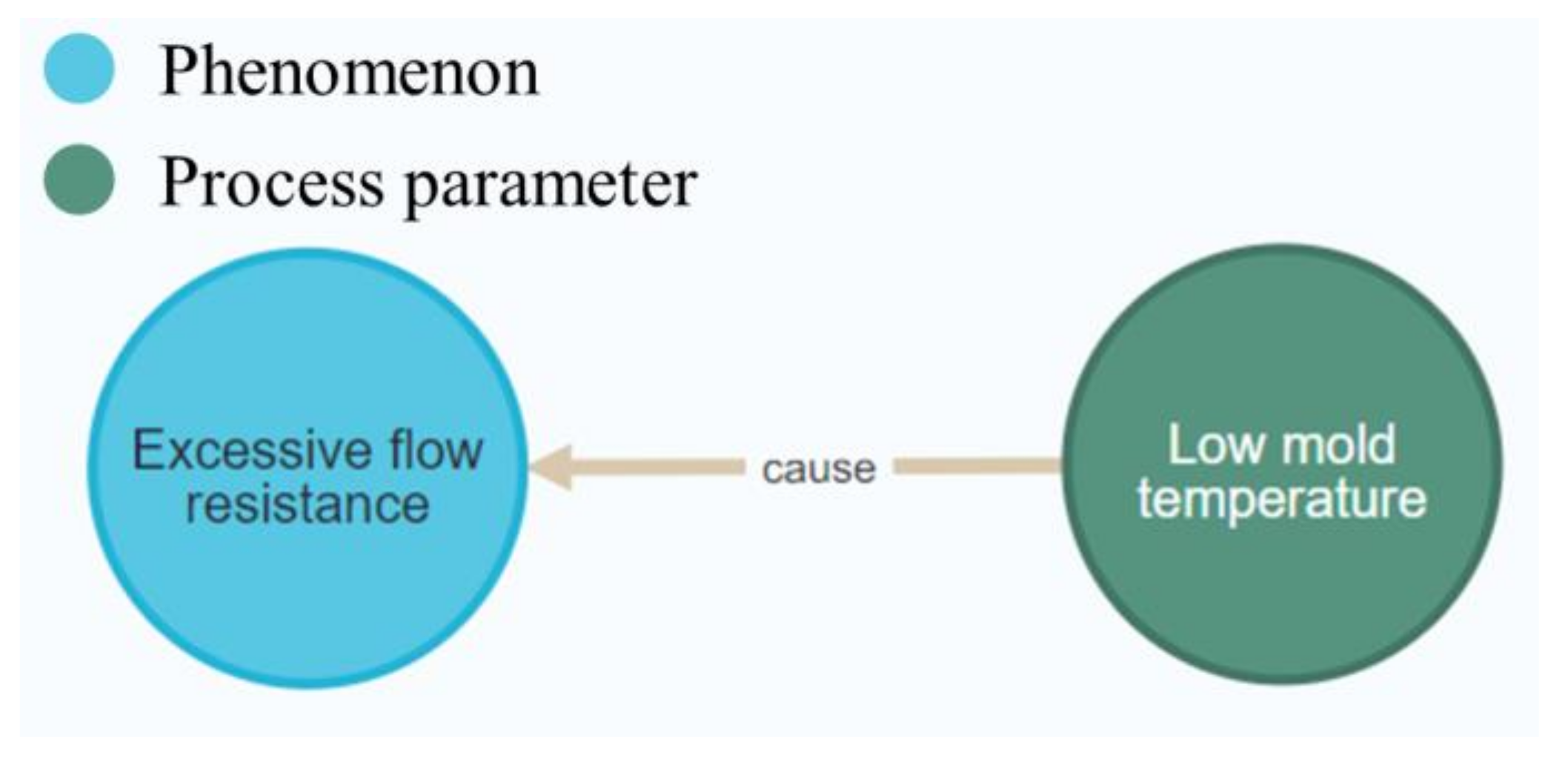 Machines 11 00271 g009
