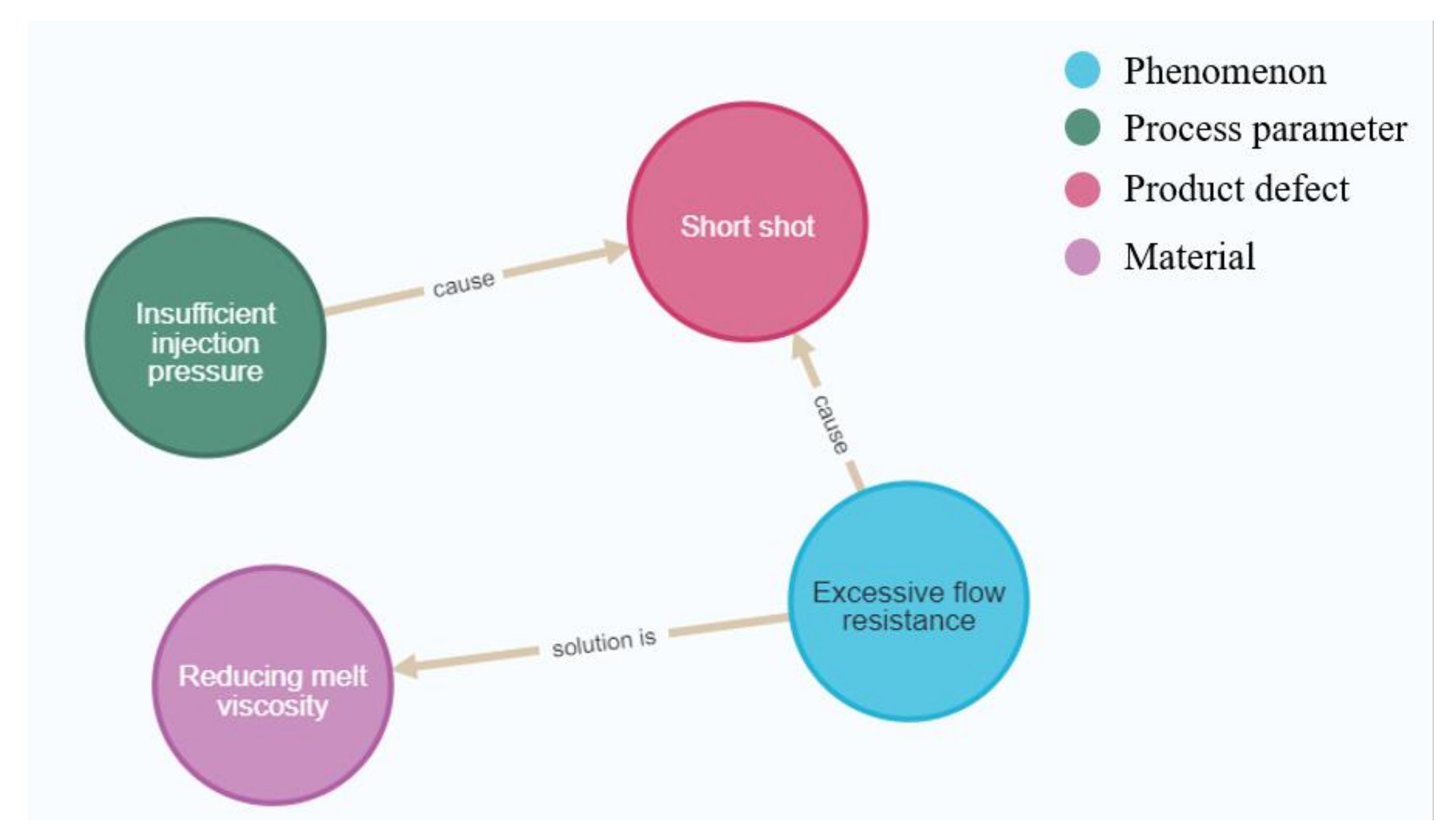 Machines 11 00271 g010