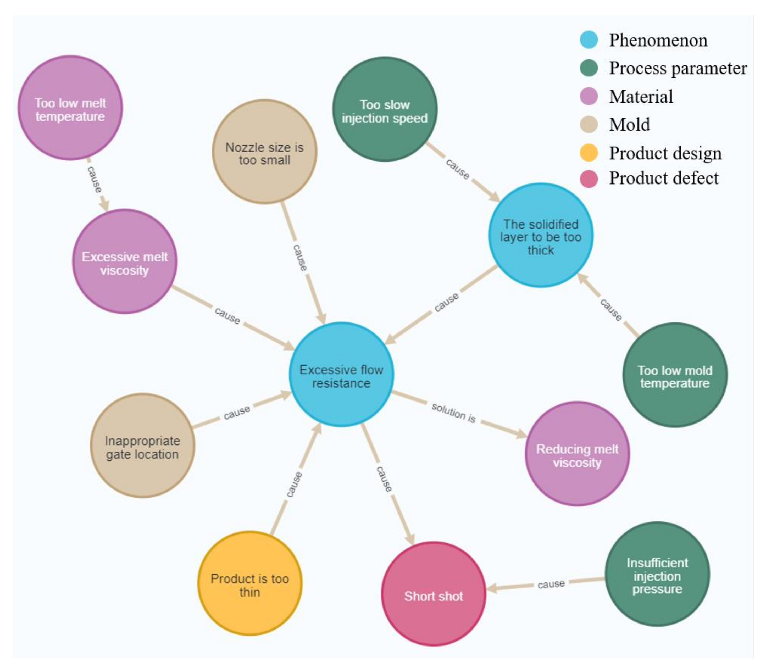 Machines 11 00271 g011