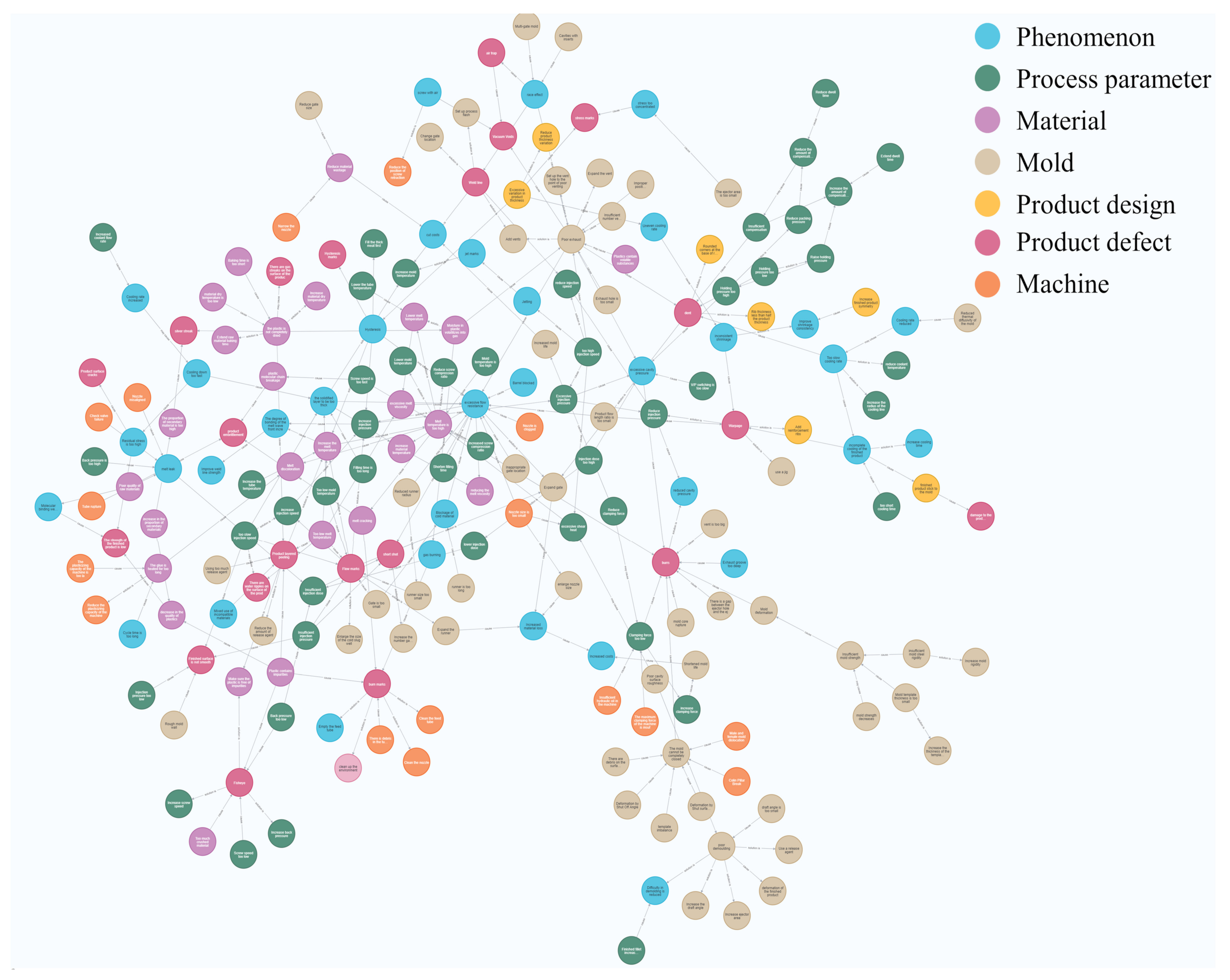 Machines 11 00271 g012