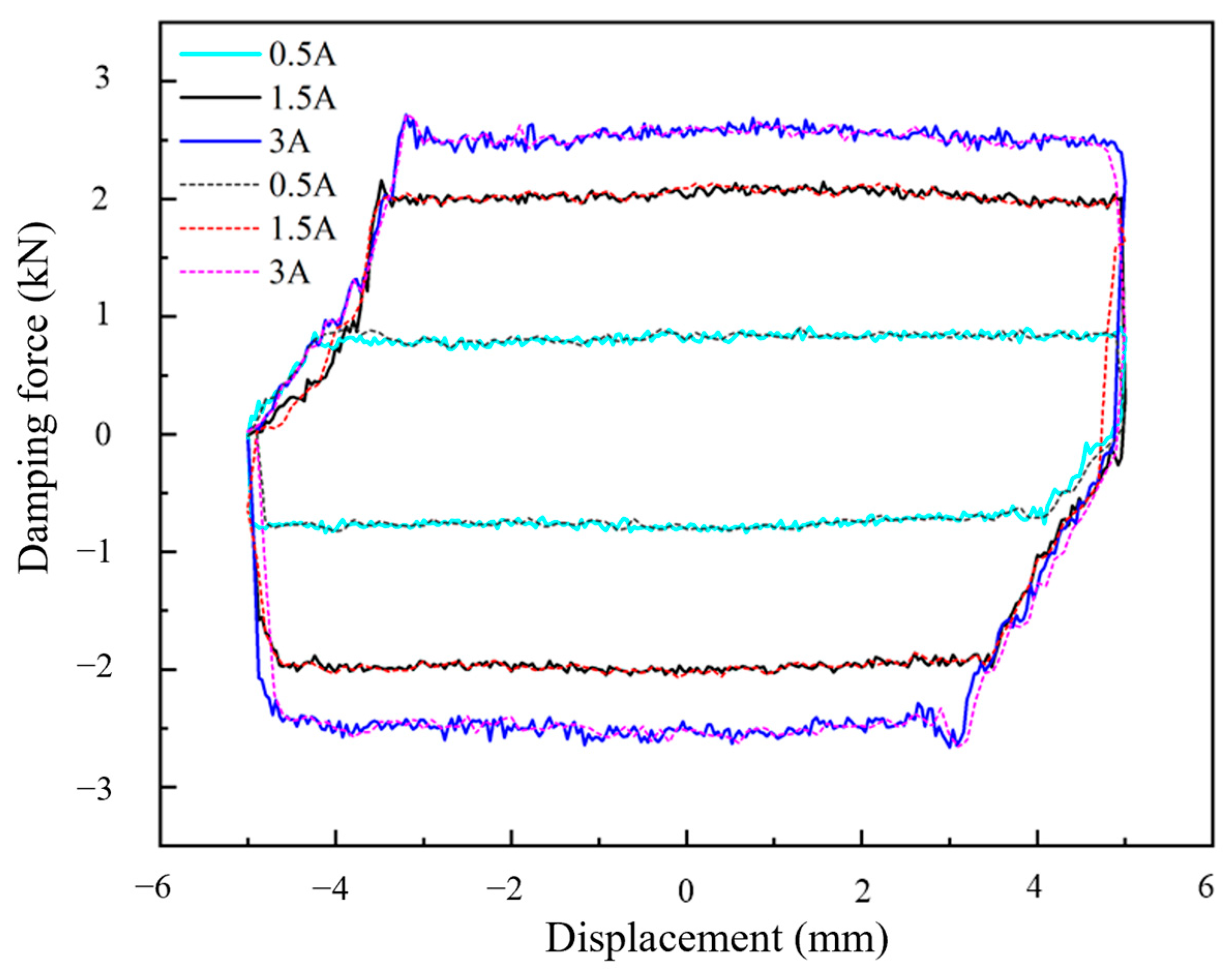 Machines 11 00273 g006