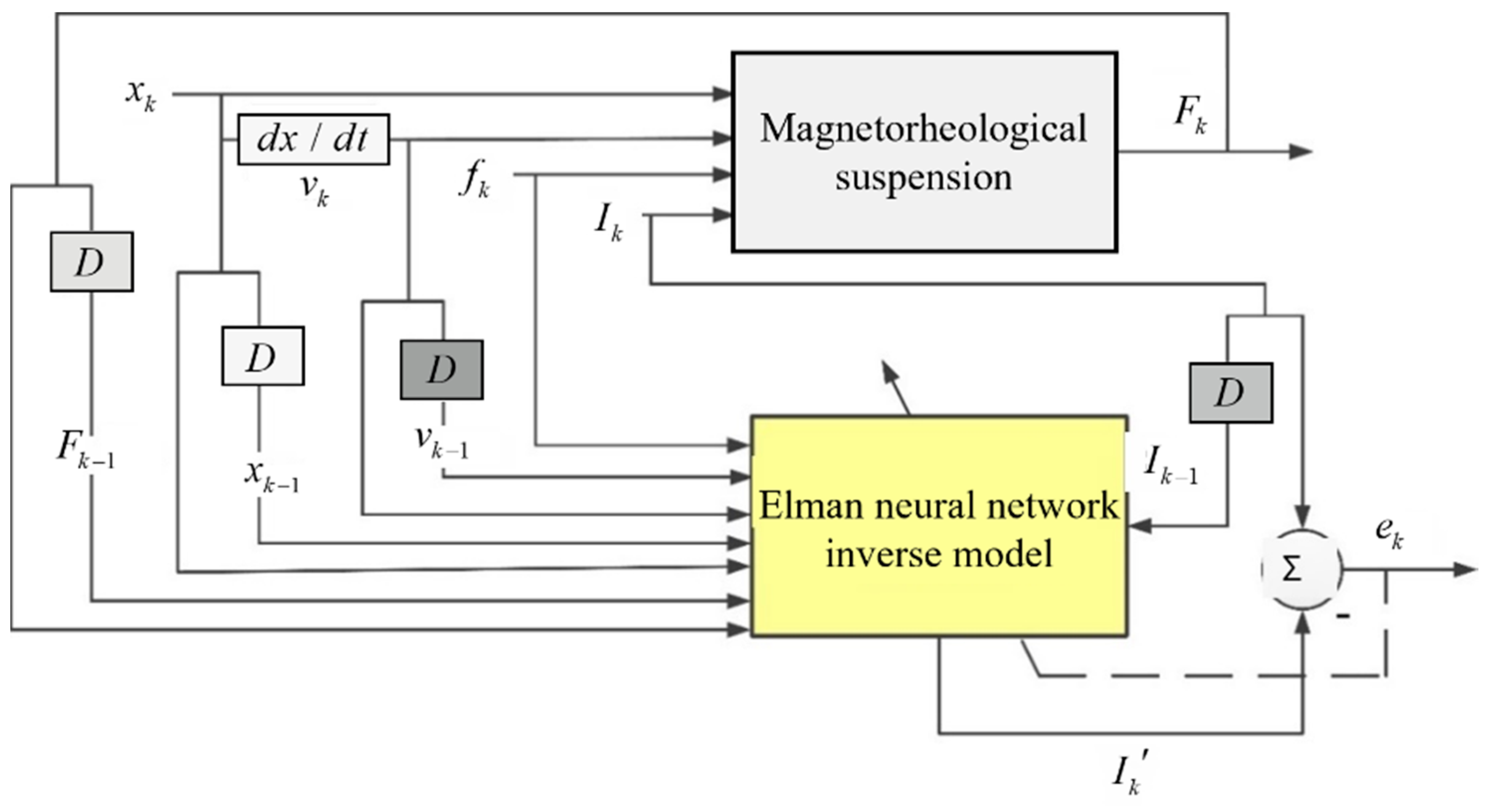 Machines 11 00273 g007
