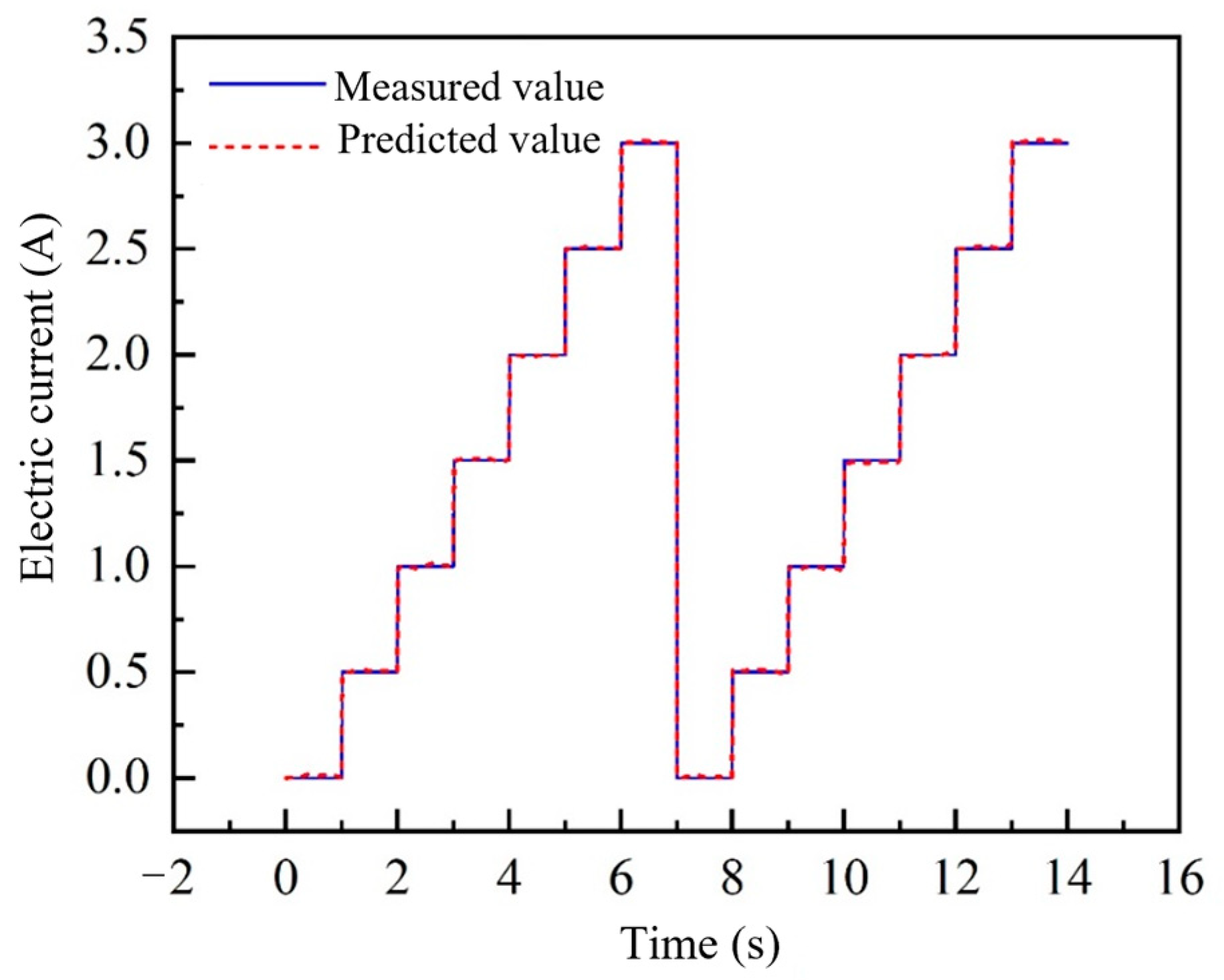 Machines 11 00273 g008