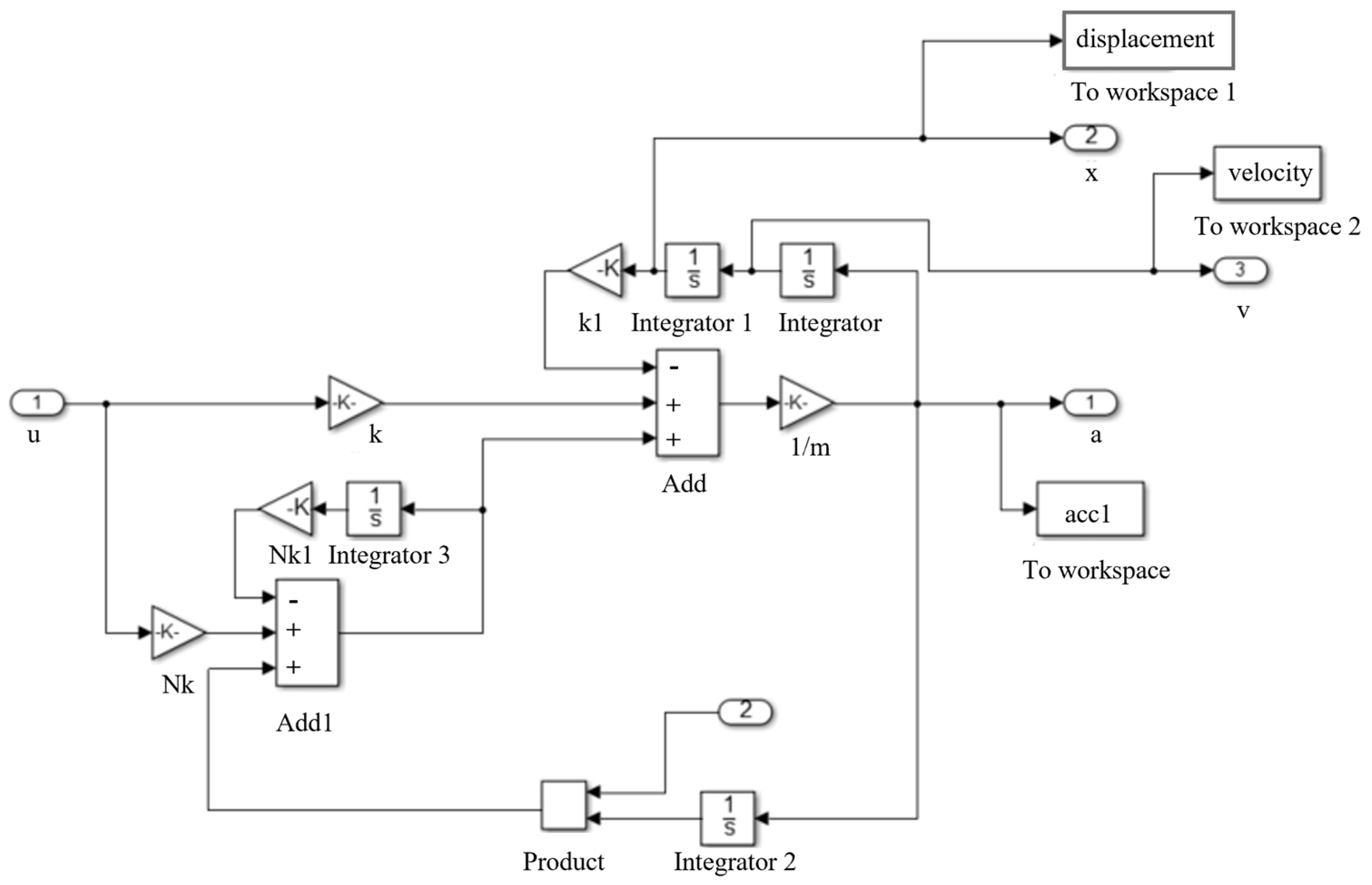 Machines 11 00273 g011
