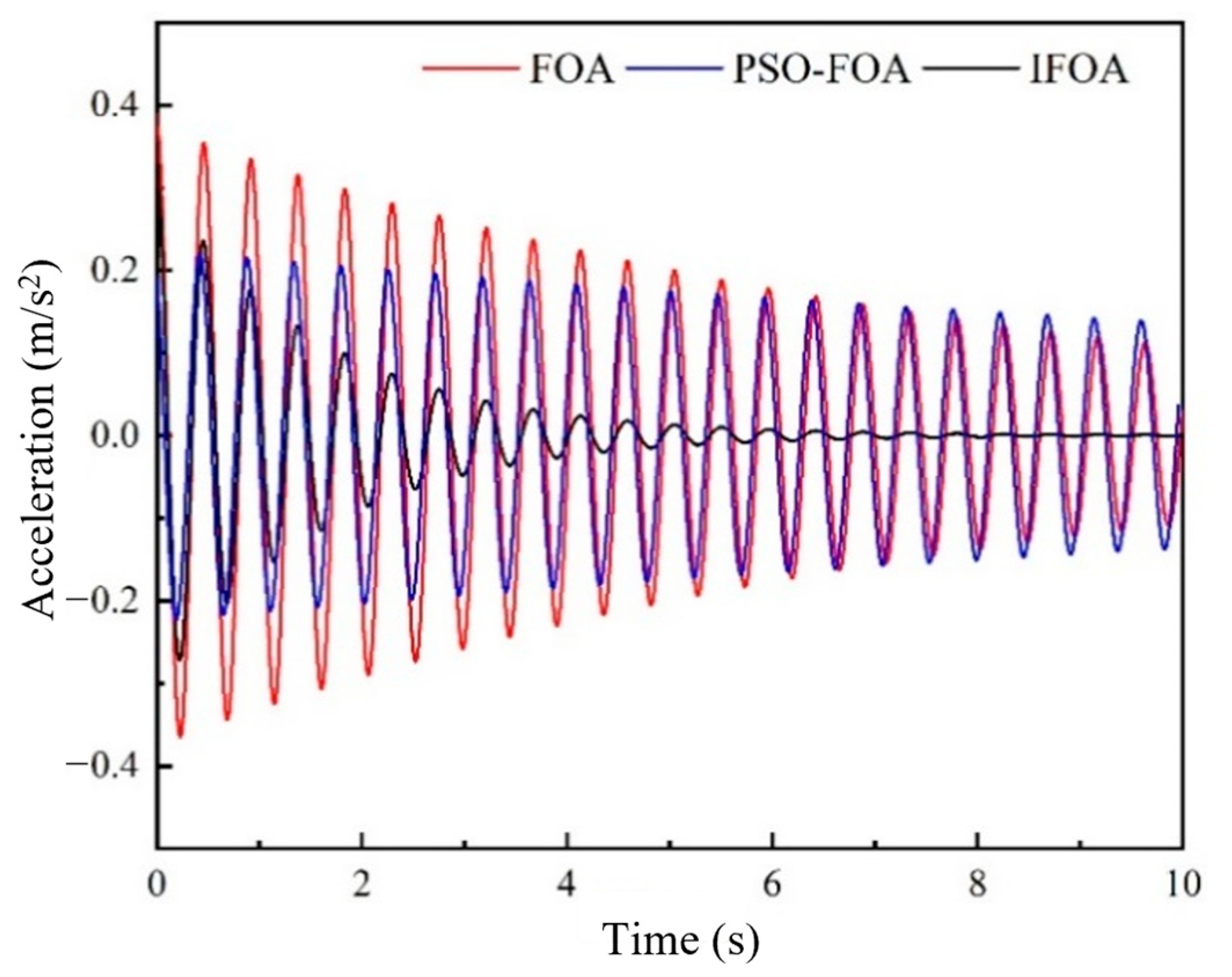 Machines 11 00273 g012