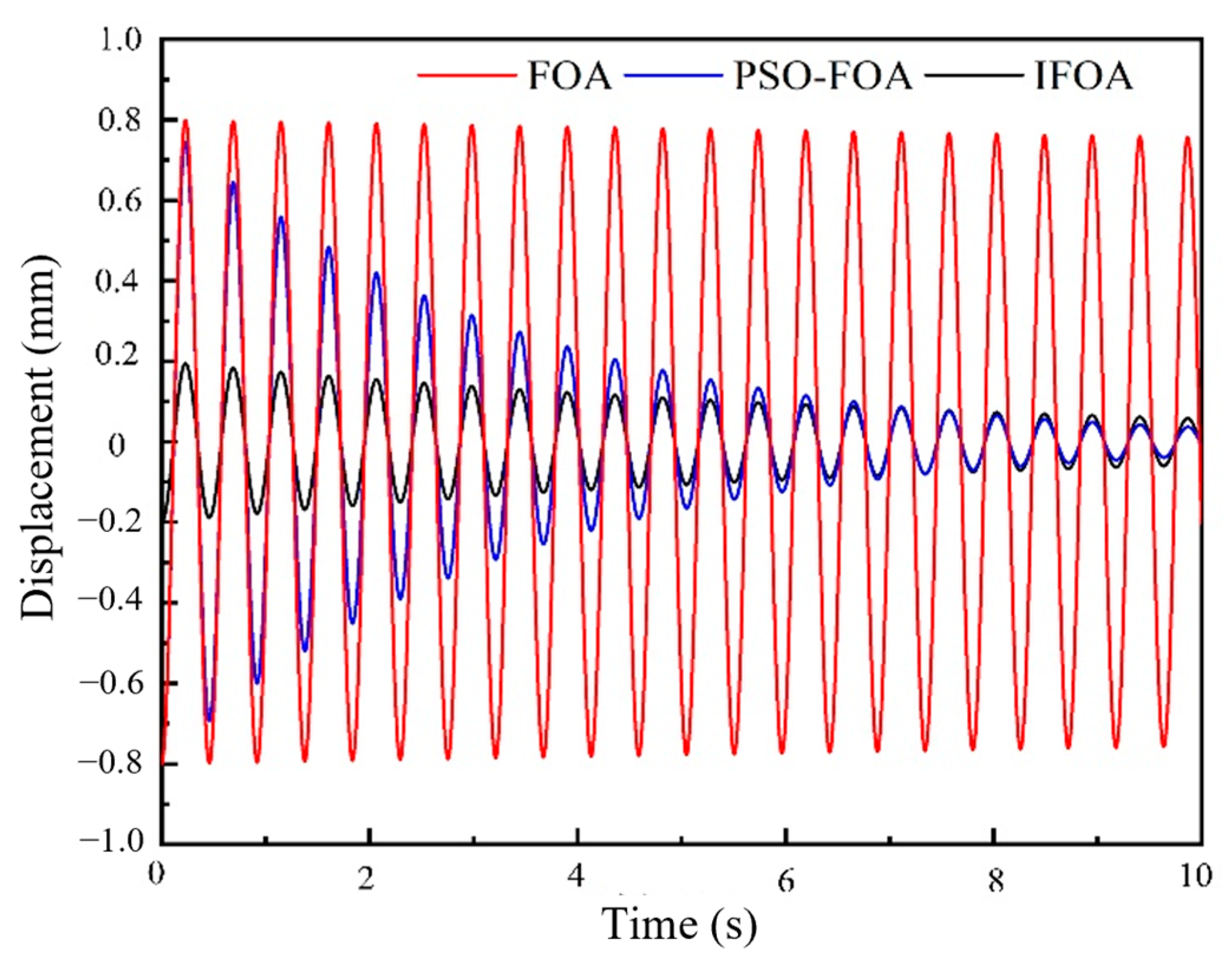Machines 11 00273 g013