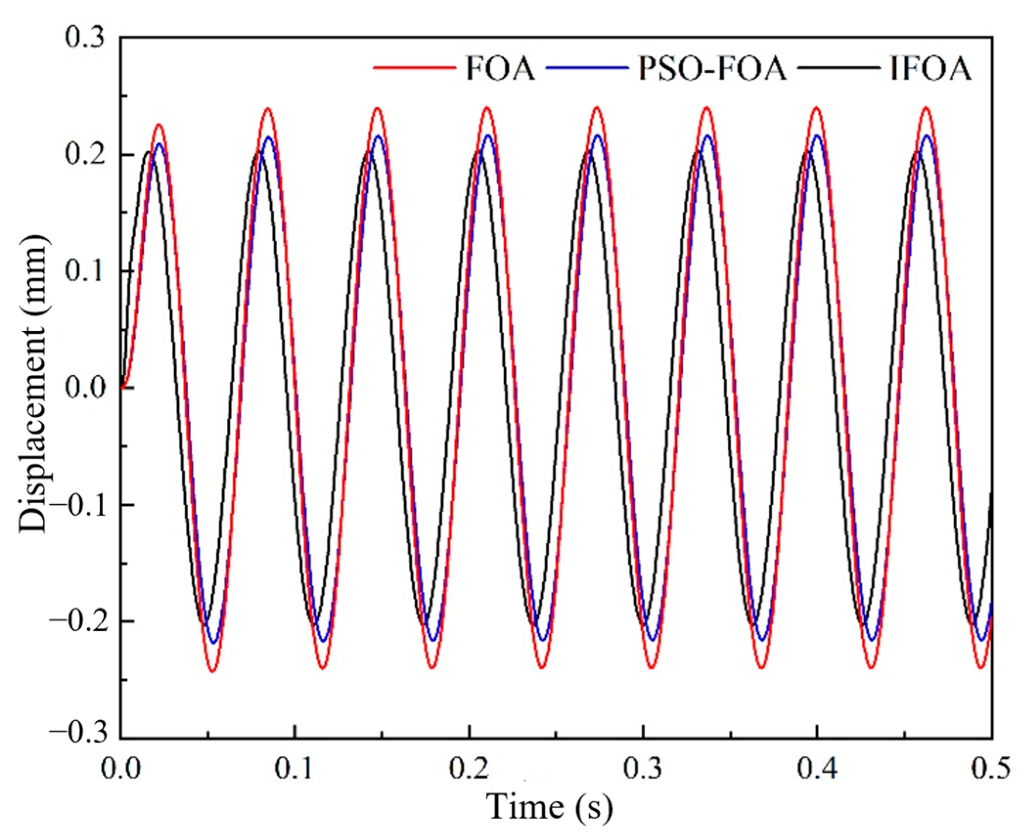 Machines 11 00273 g015